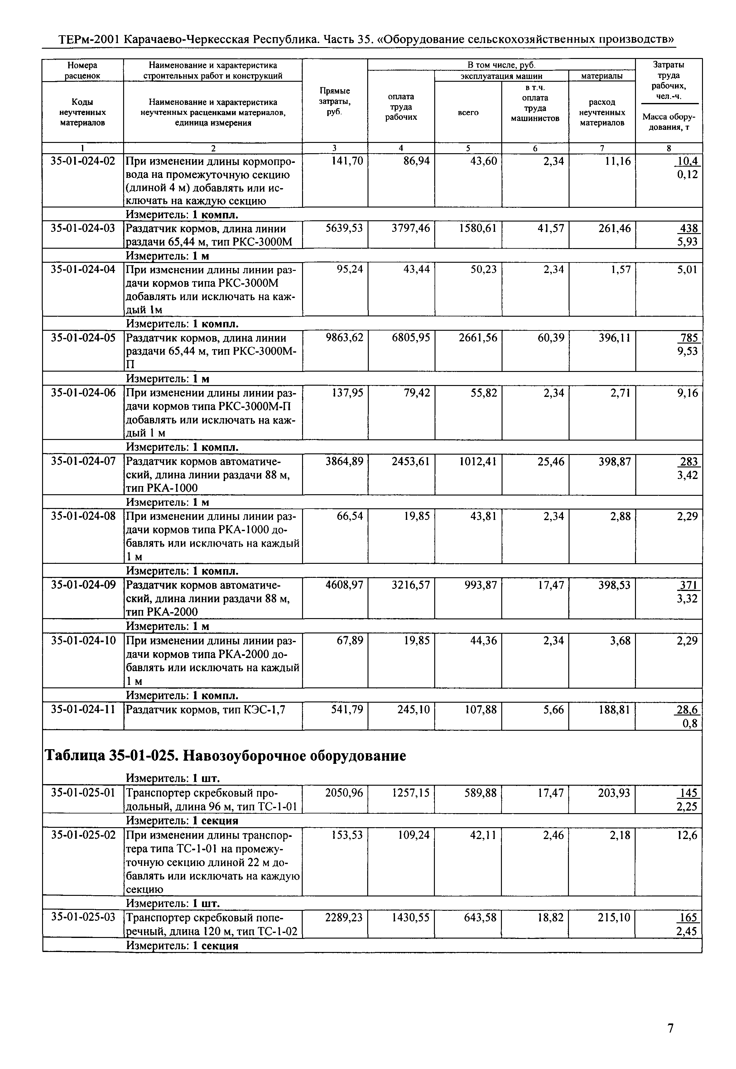 ТЕРм Карачаево-Черкесская Республика 35-2001