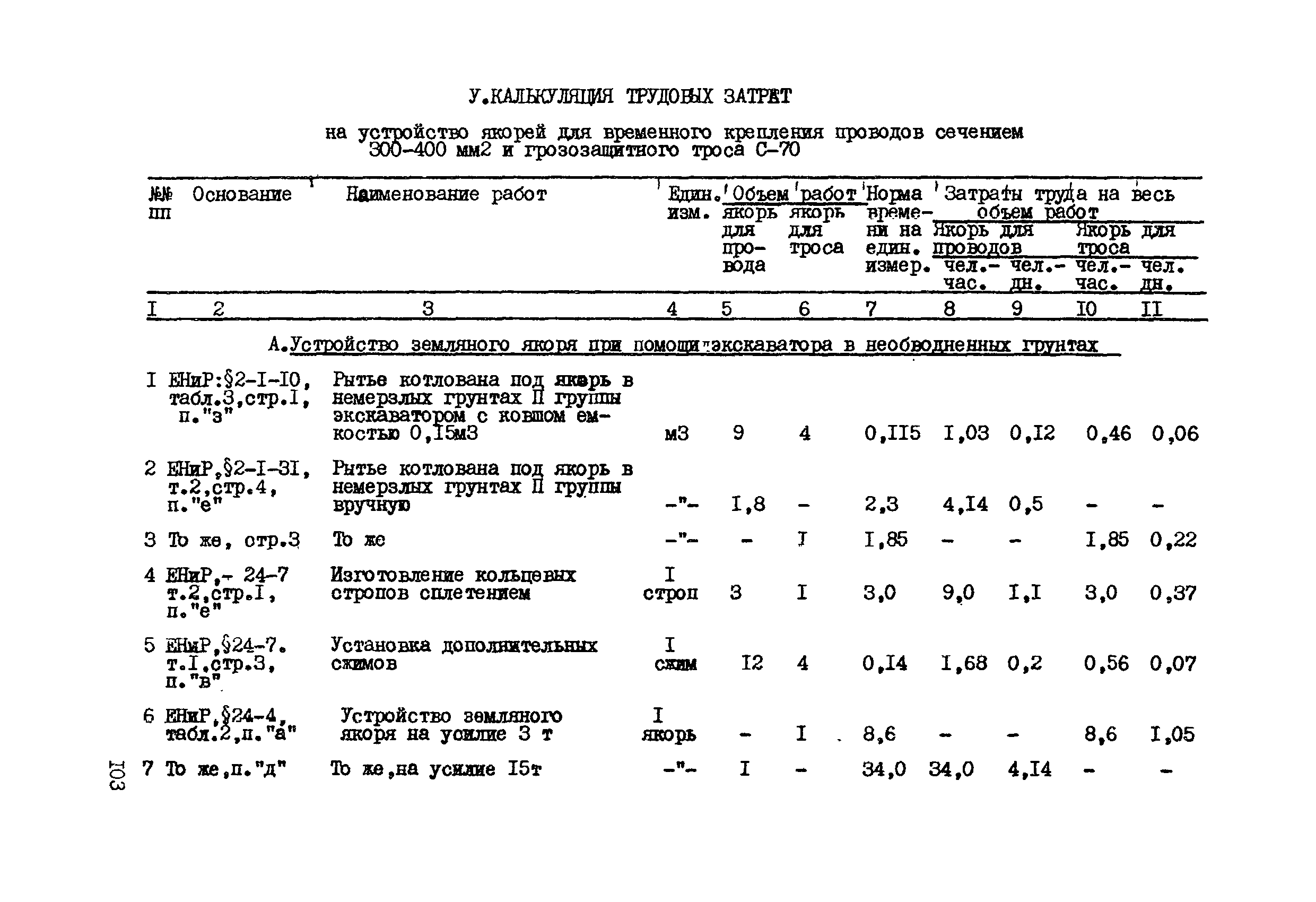 Технологическая карта К-V-12-6