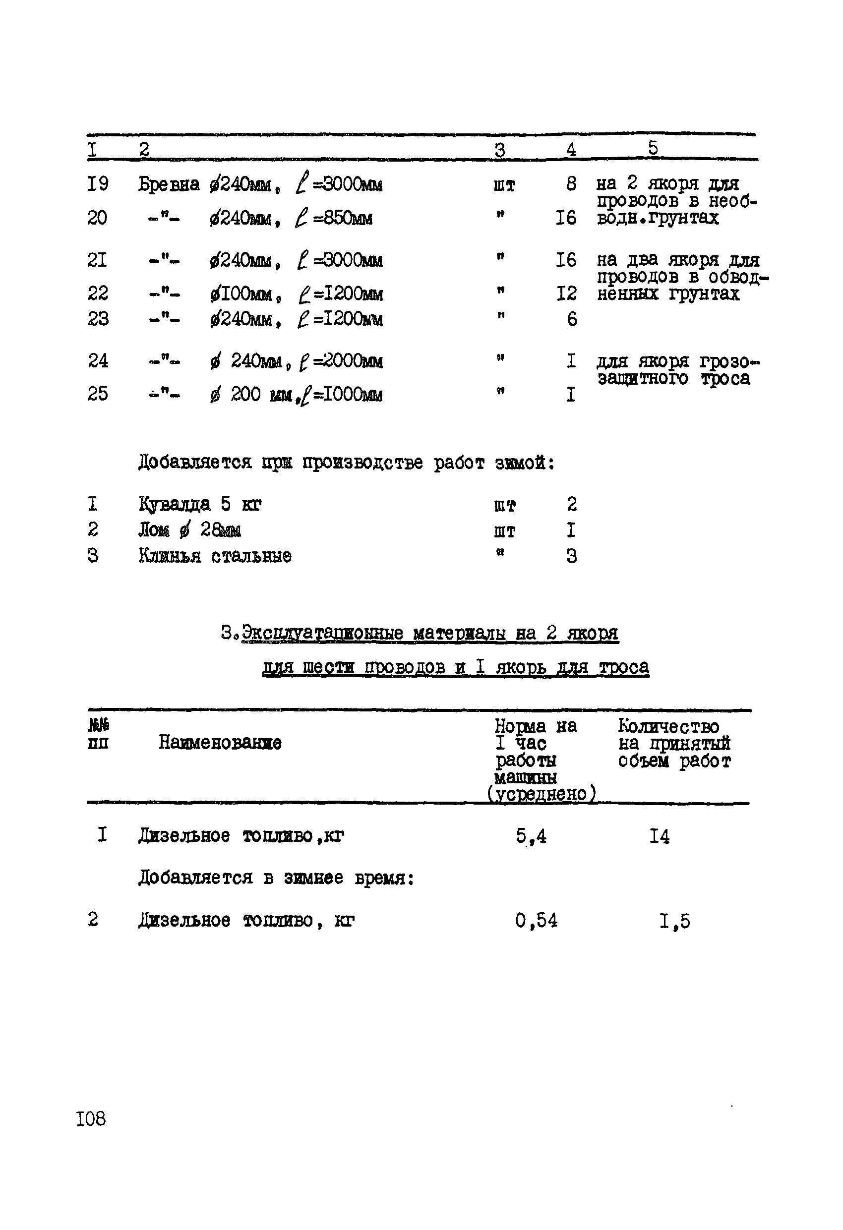 Технологическая карта К-V-12-6