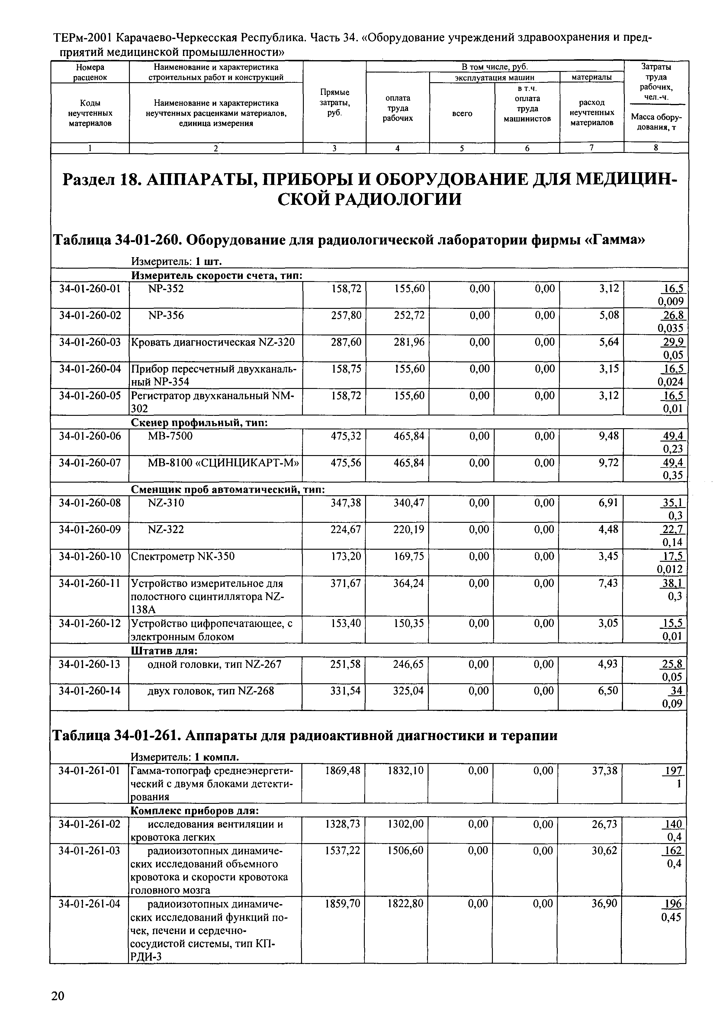 ТЕРм Карачаево-Черкесская Республика 34-2001