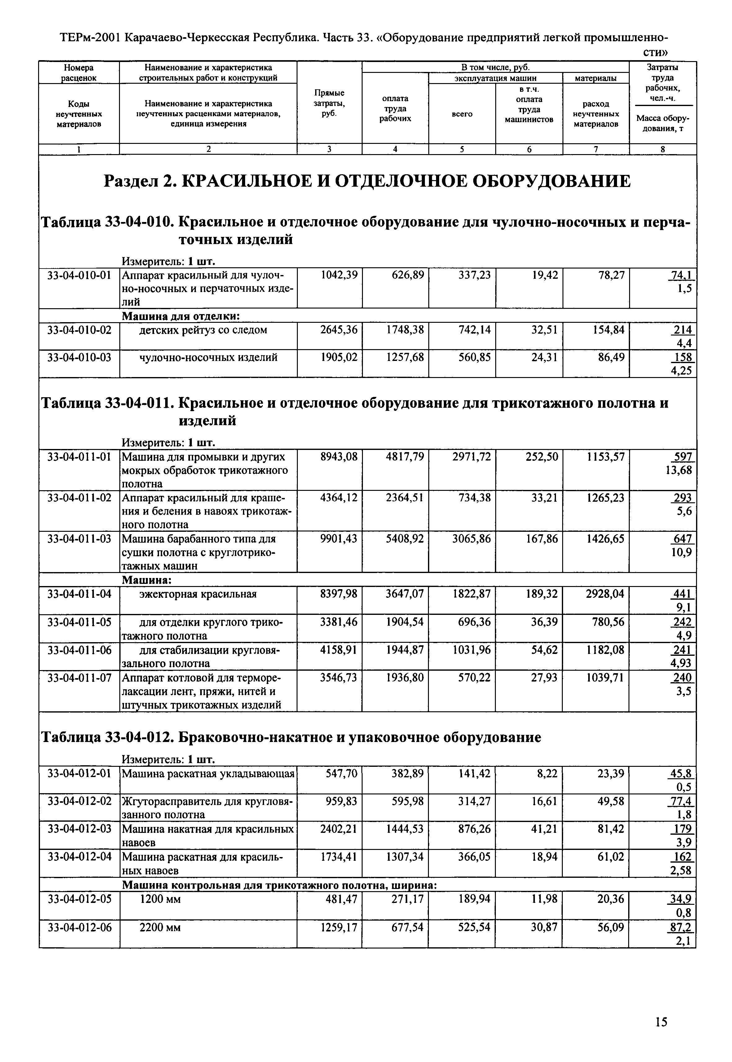 ТЕРм Карачаево-Черкесская Республика 33-2001