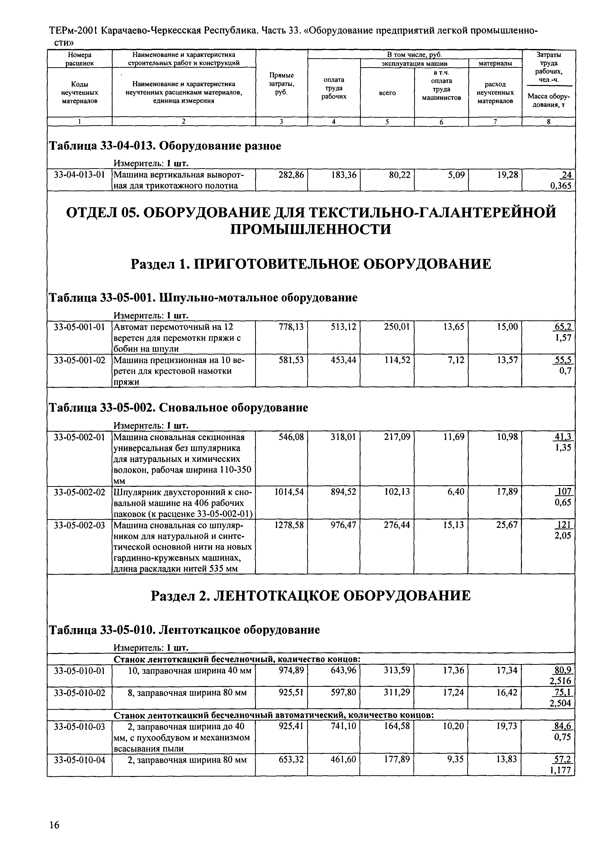 ТЕРм Карачаево-Черкесская Республика 33-2001