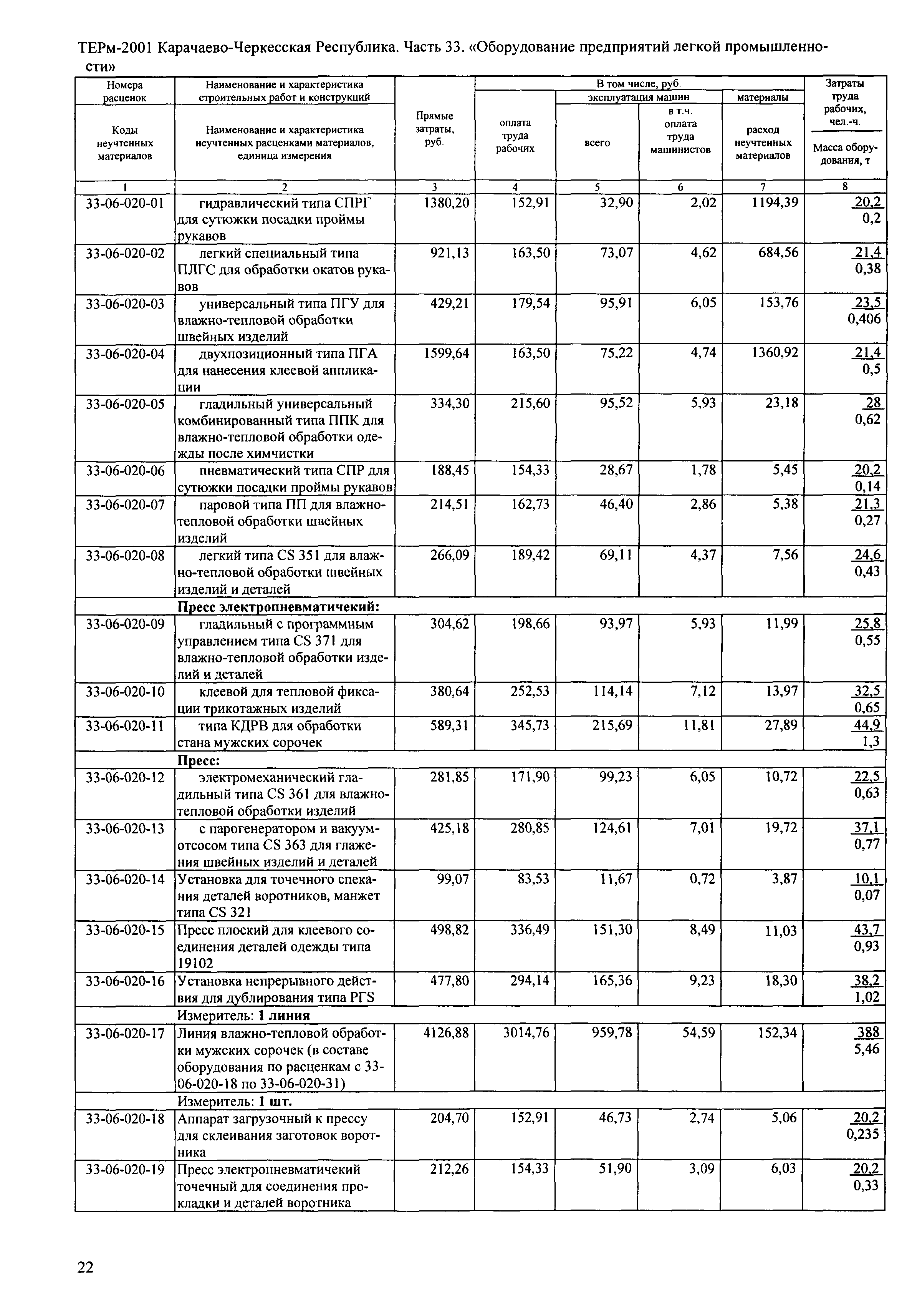 ТЕРм Карачаево-Черкесская Республика 33-2001