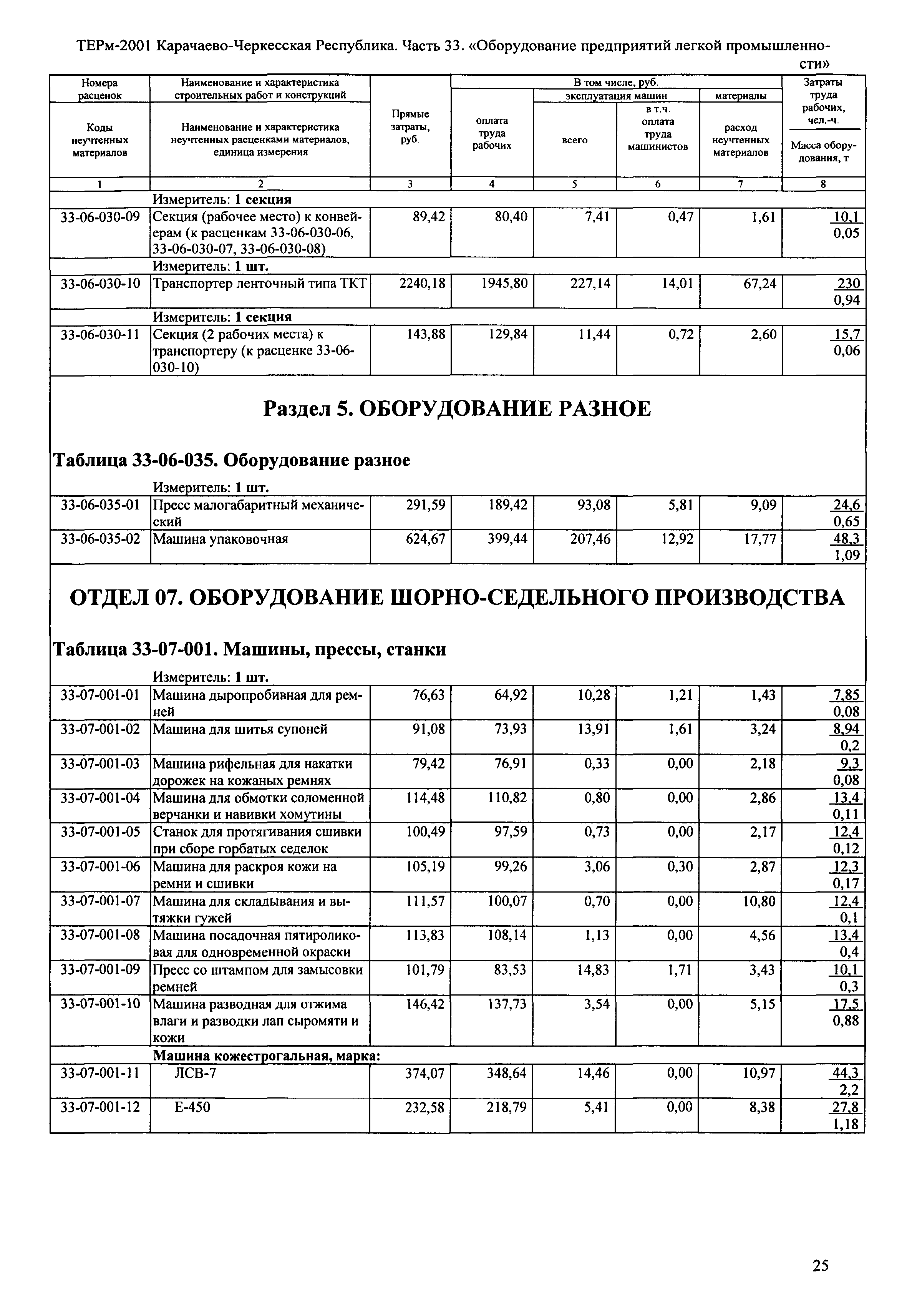 ТЕРм Карачаево-Черкесская Республика 33-2001