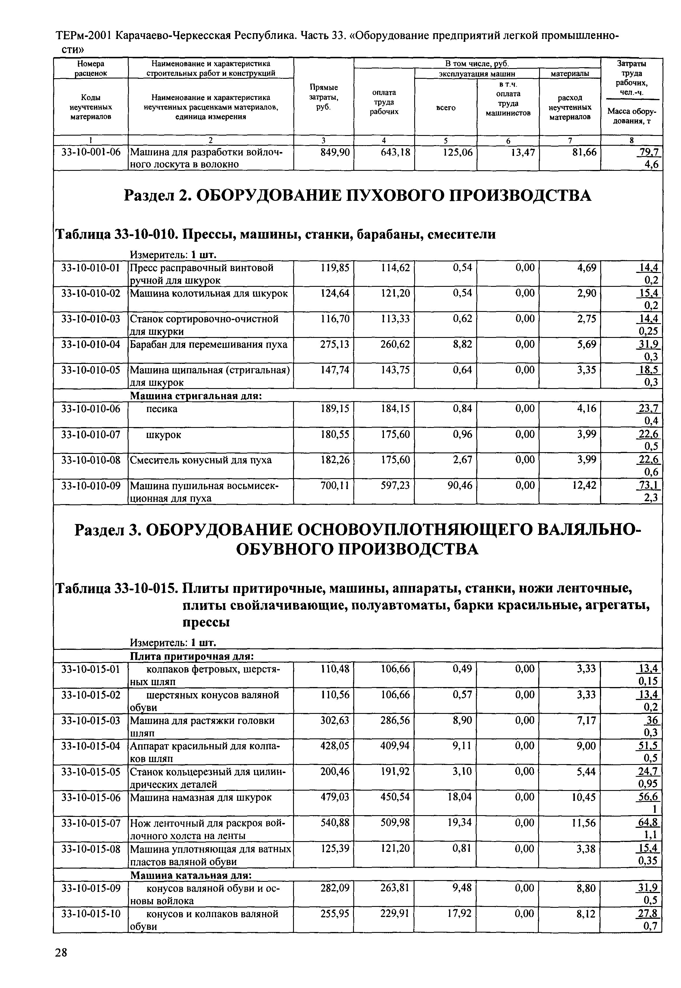 ТЕРм Карачаево-Черкесская Республика 33-2001