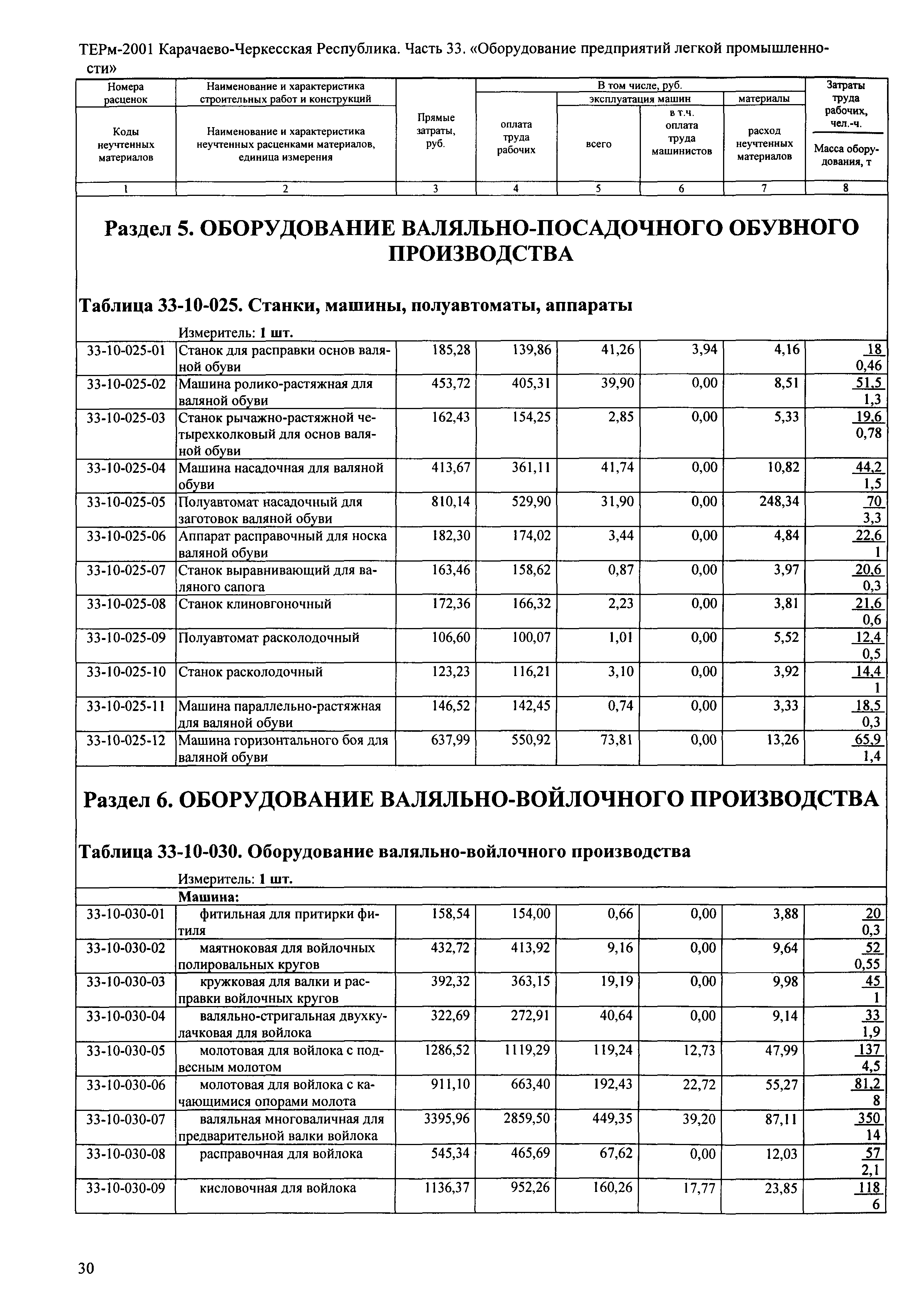 ТЕРм Карачаево-Черкесская Республика 33-2001