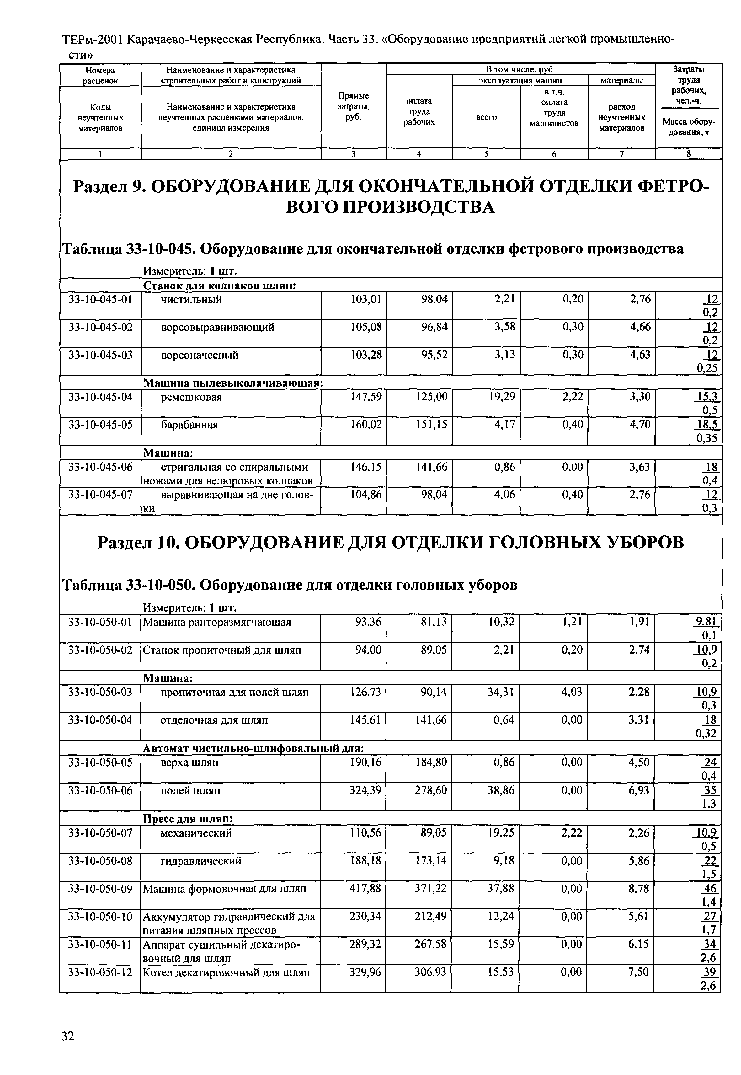 ТЕРм Карачаево-Черкесская Республика 33-2001