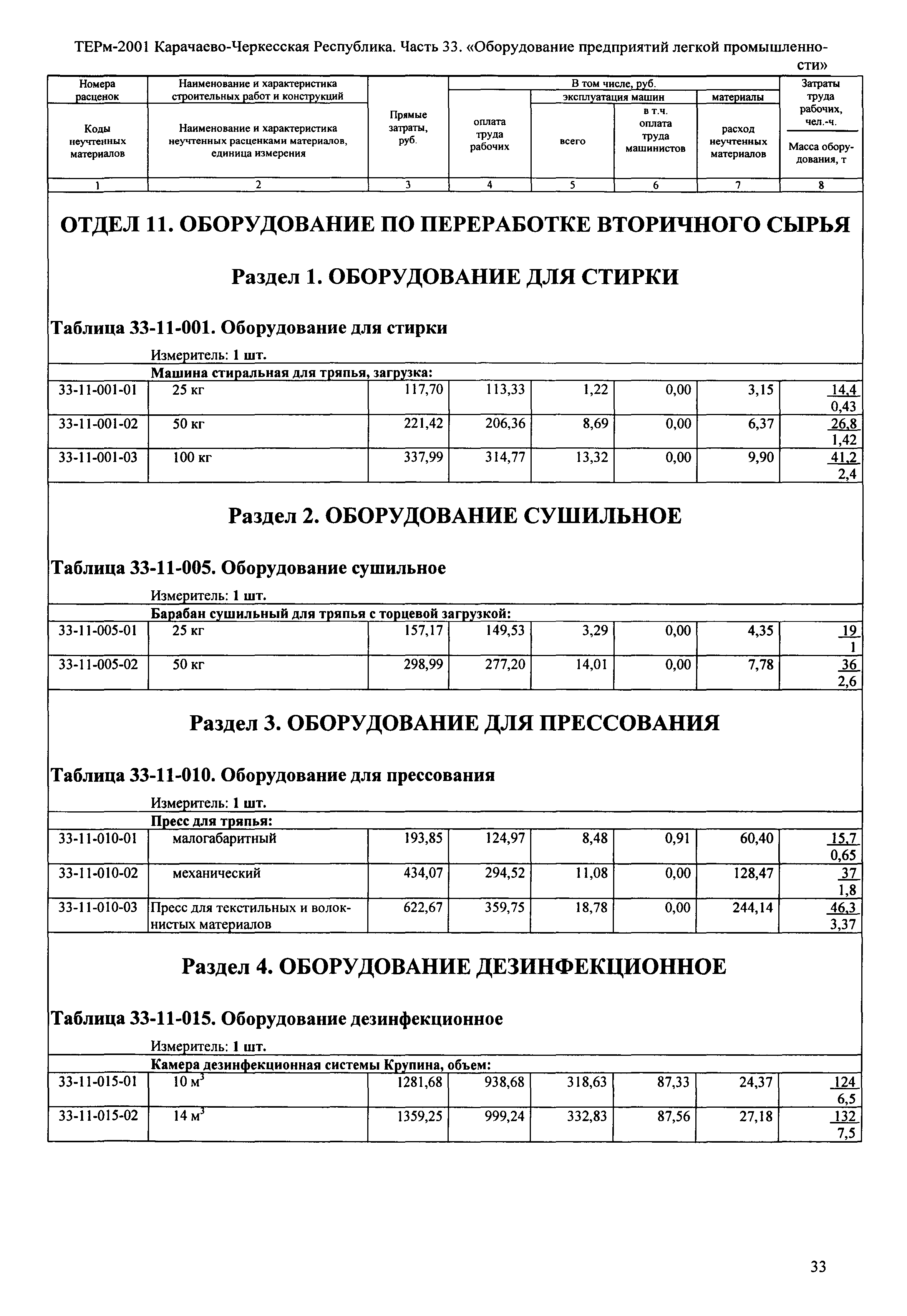 ТЕРм Карачаево-Черкесская Республика 33-2001