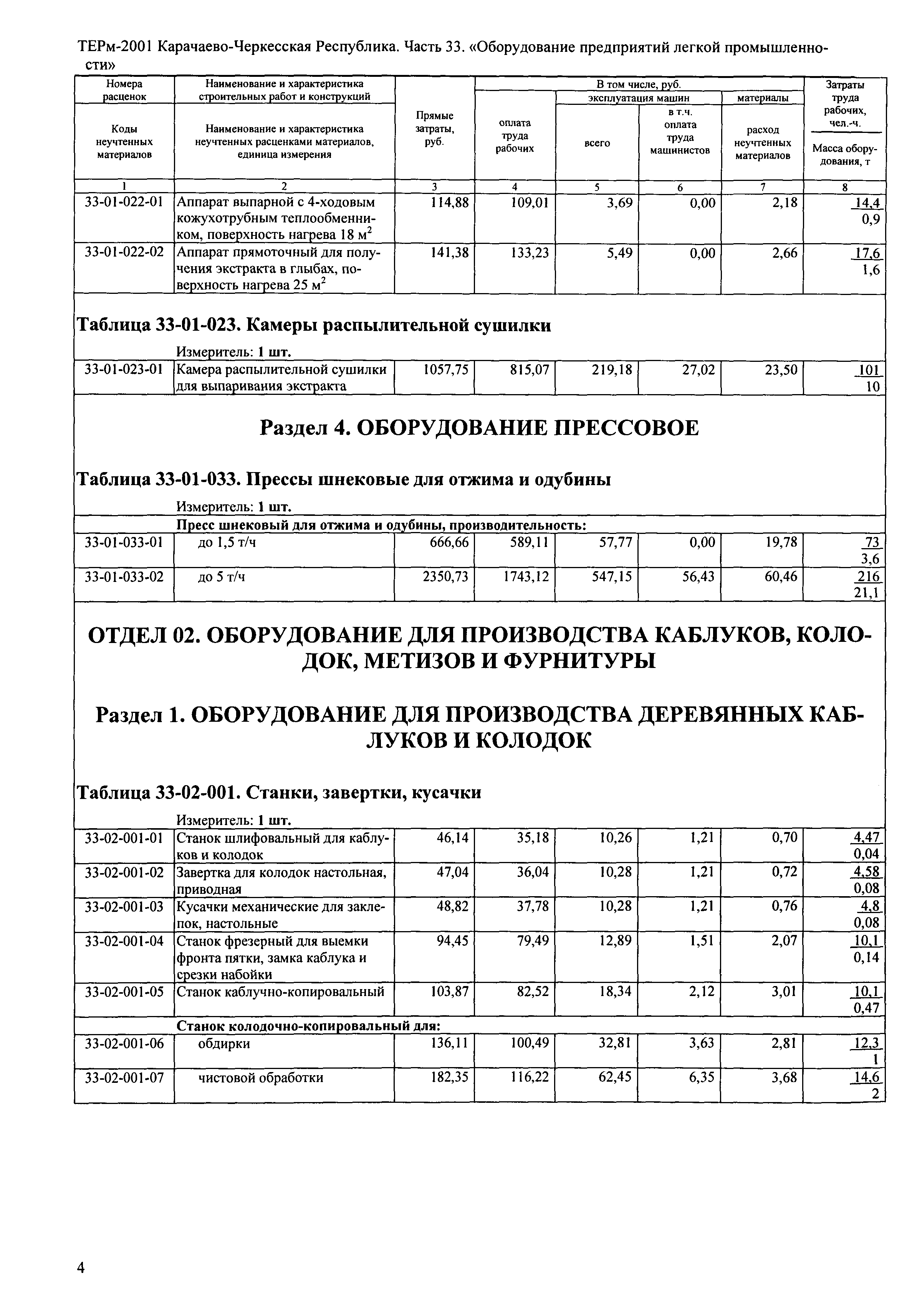 ТЕРм Карачаево-Черкесская Республика 33-2001