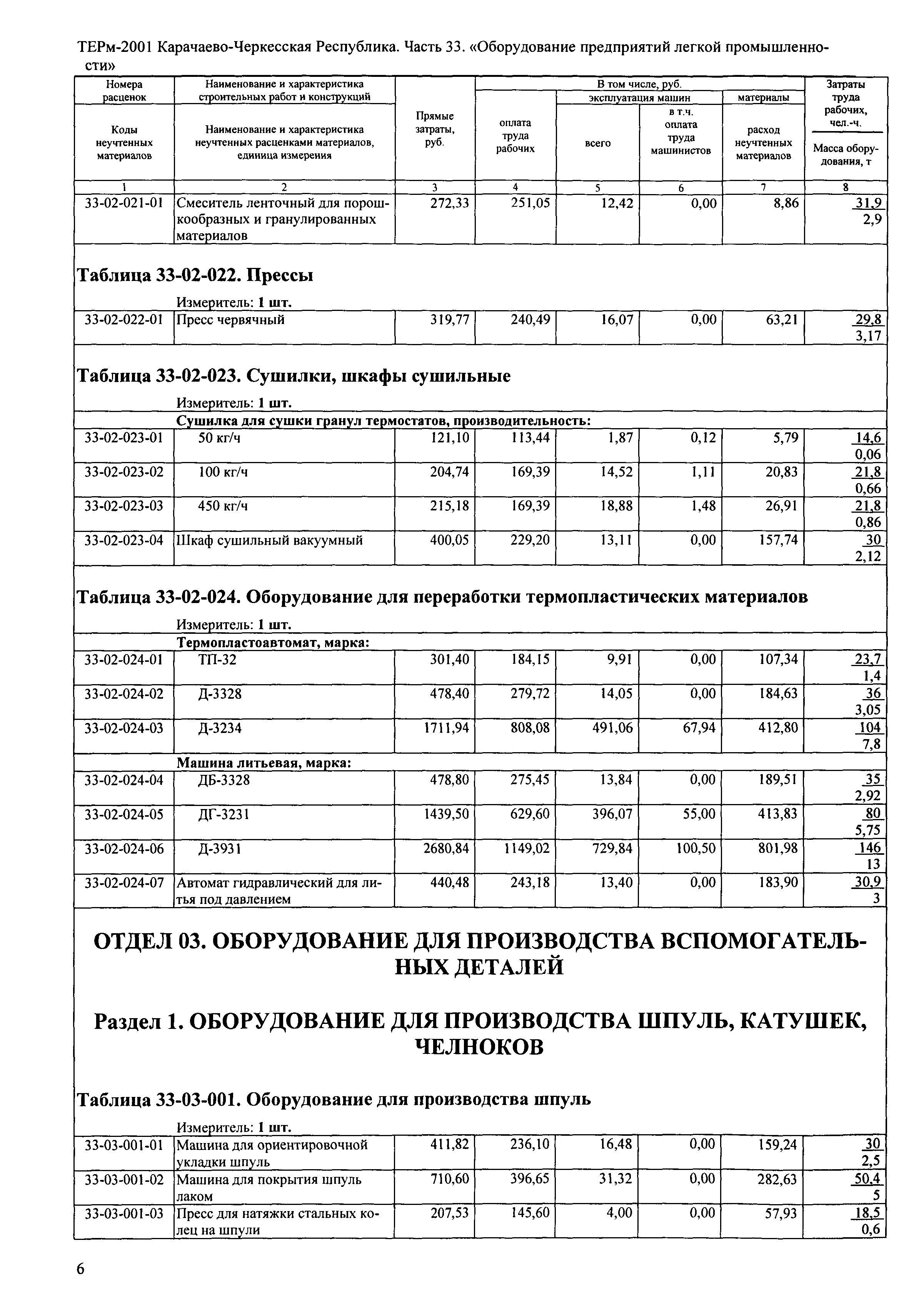 ТЕРм Карачаево-Черкесская Республика 33-2001