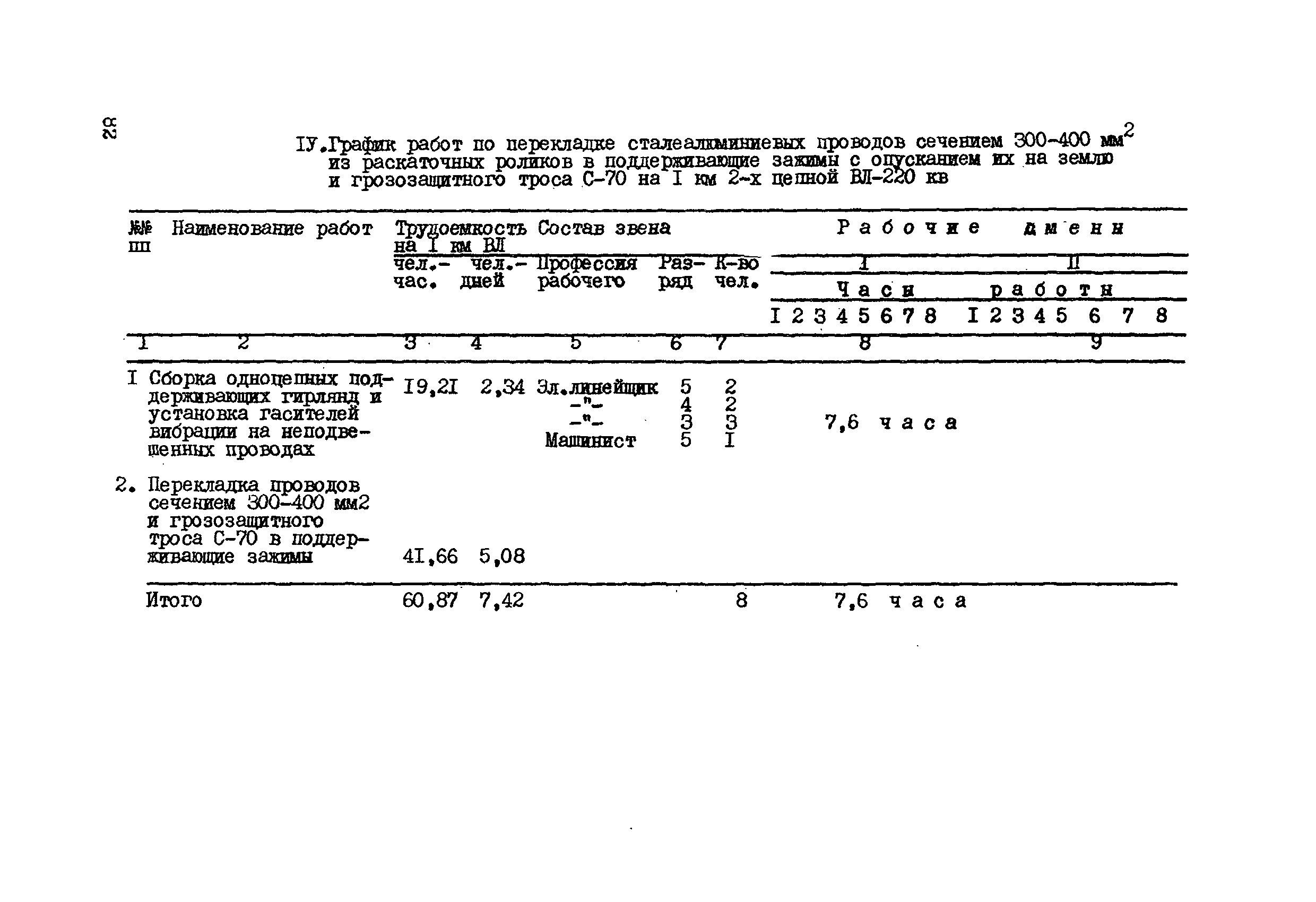 Технологическая карта К-V-12-4