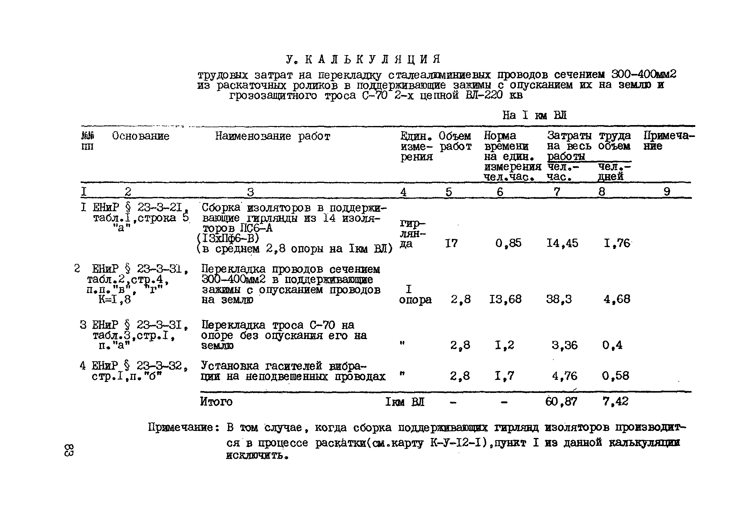 Технологическая карта К-V-12-4