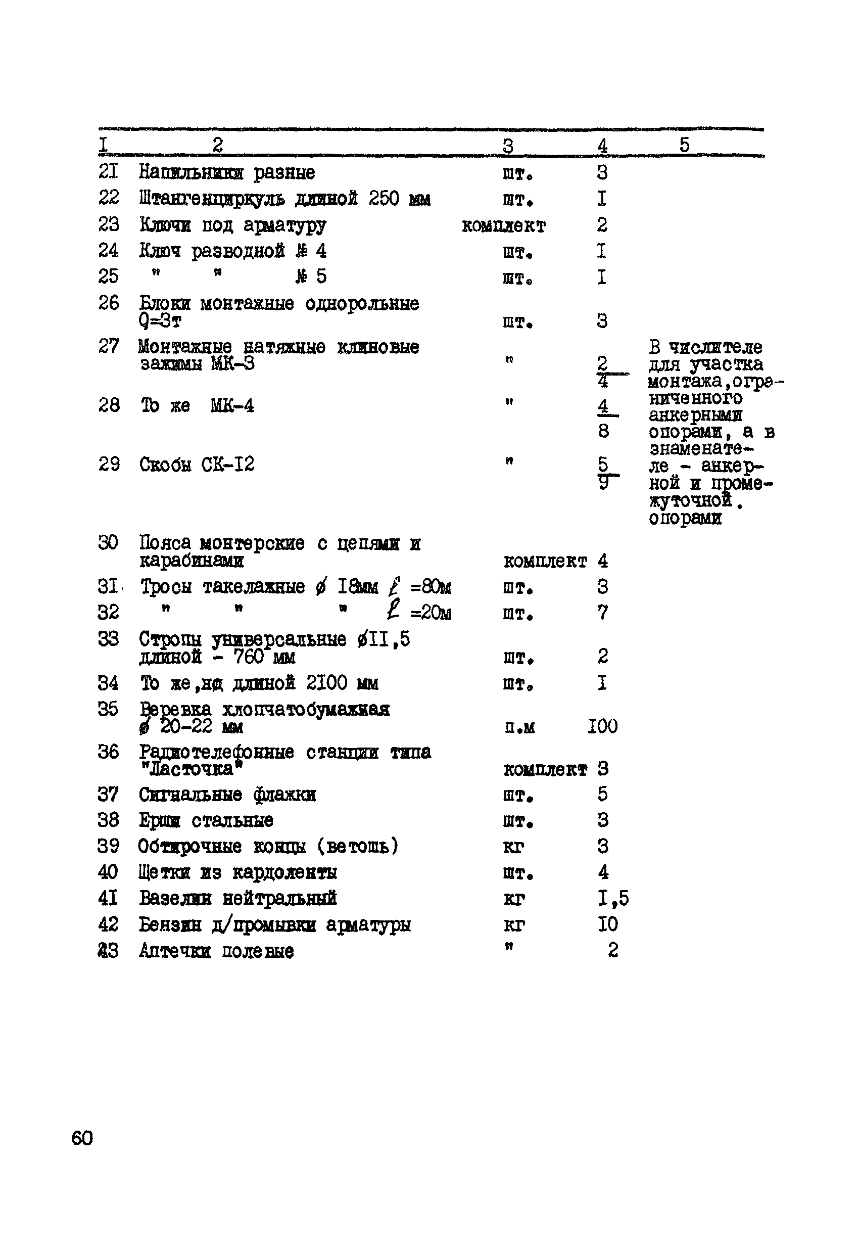 Технологическая карта К-V-12-2