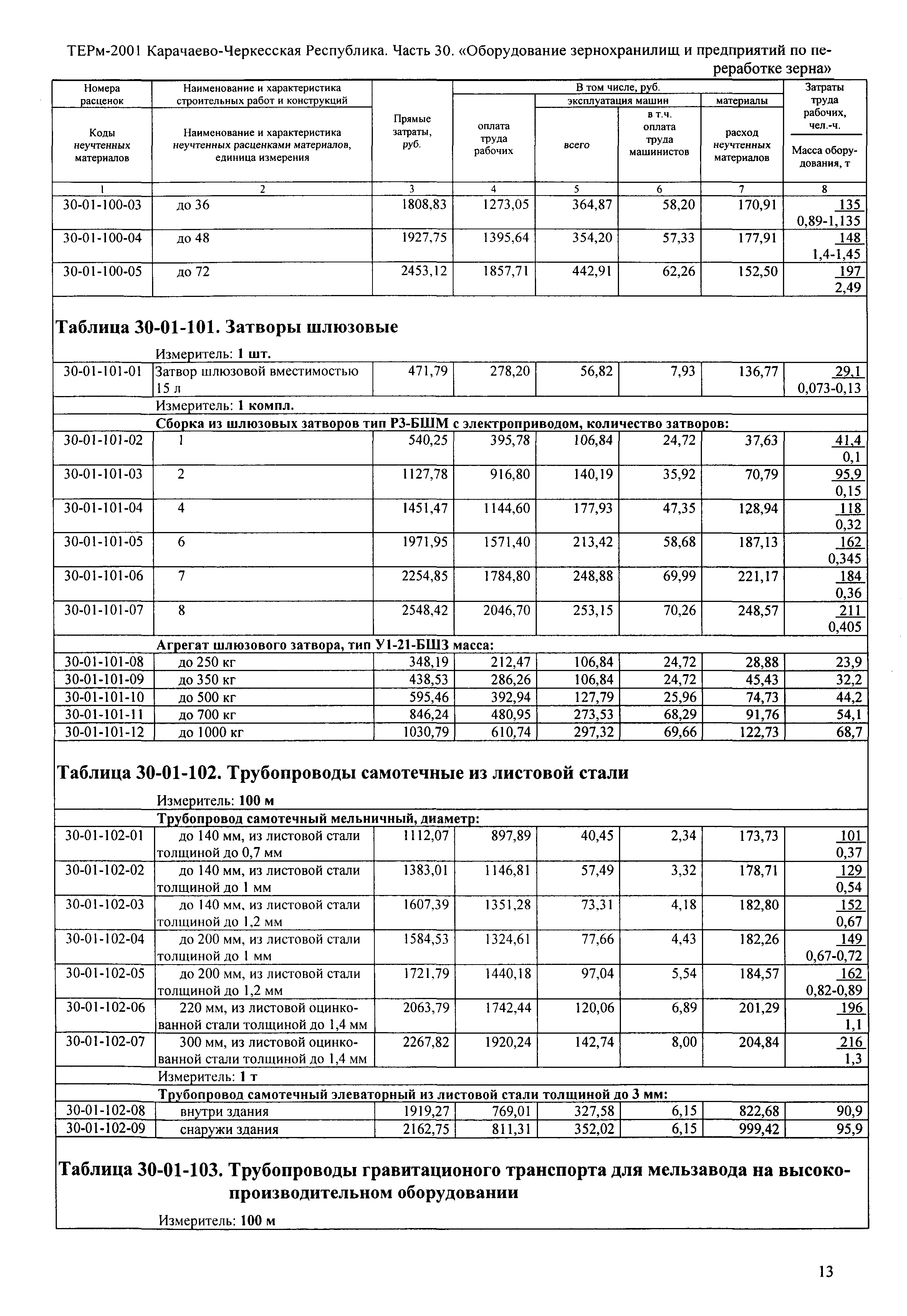 ТЕРм Карачаево-Черкесская Республика 30-2001