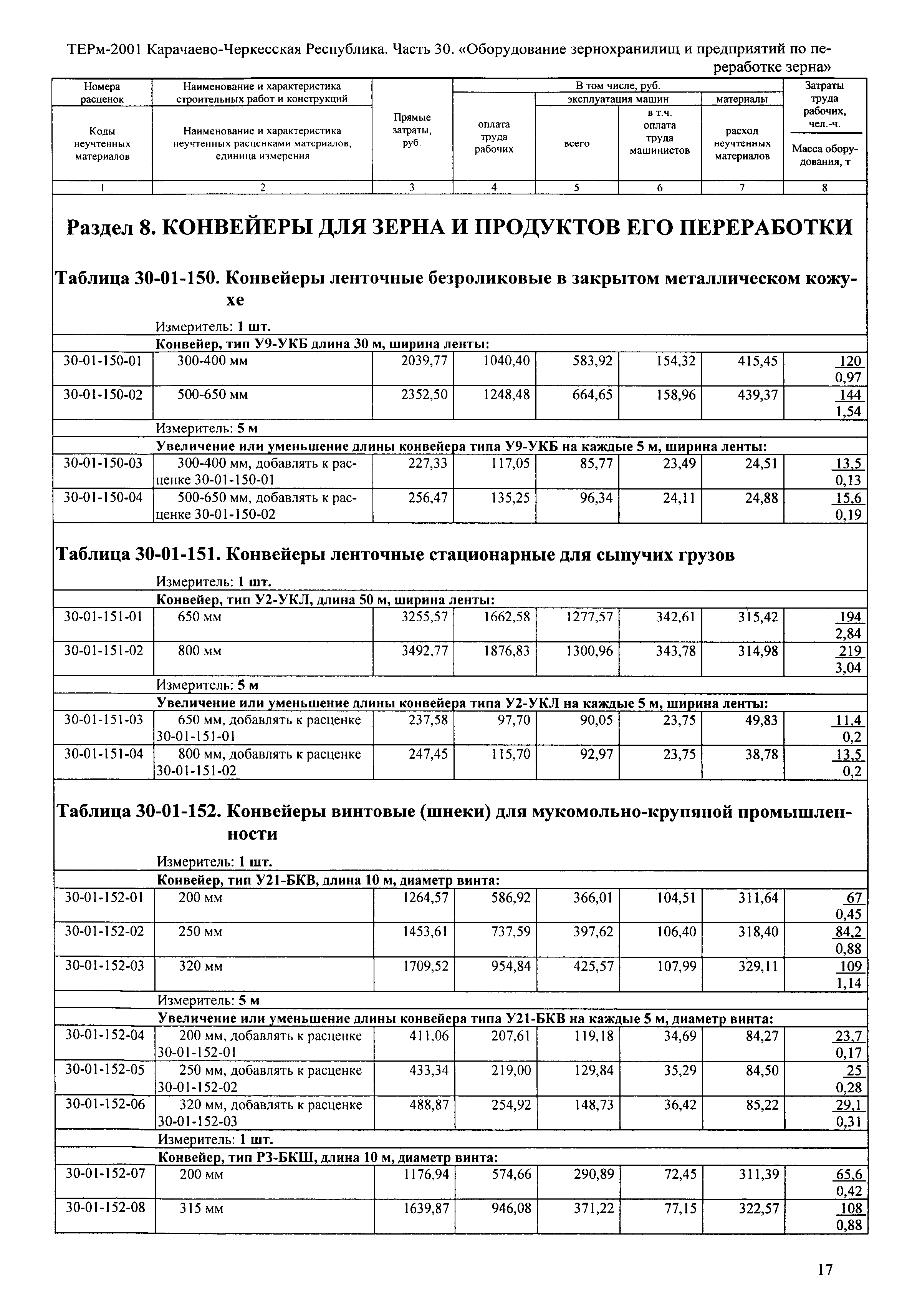 ТЕРм Карачаево-Черкесская Республика 30-2001