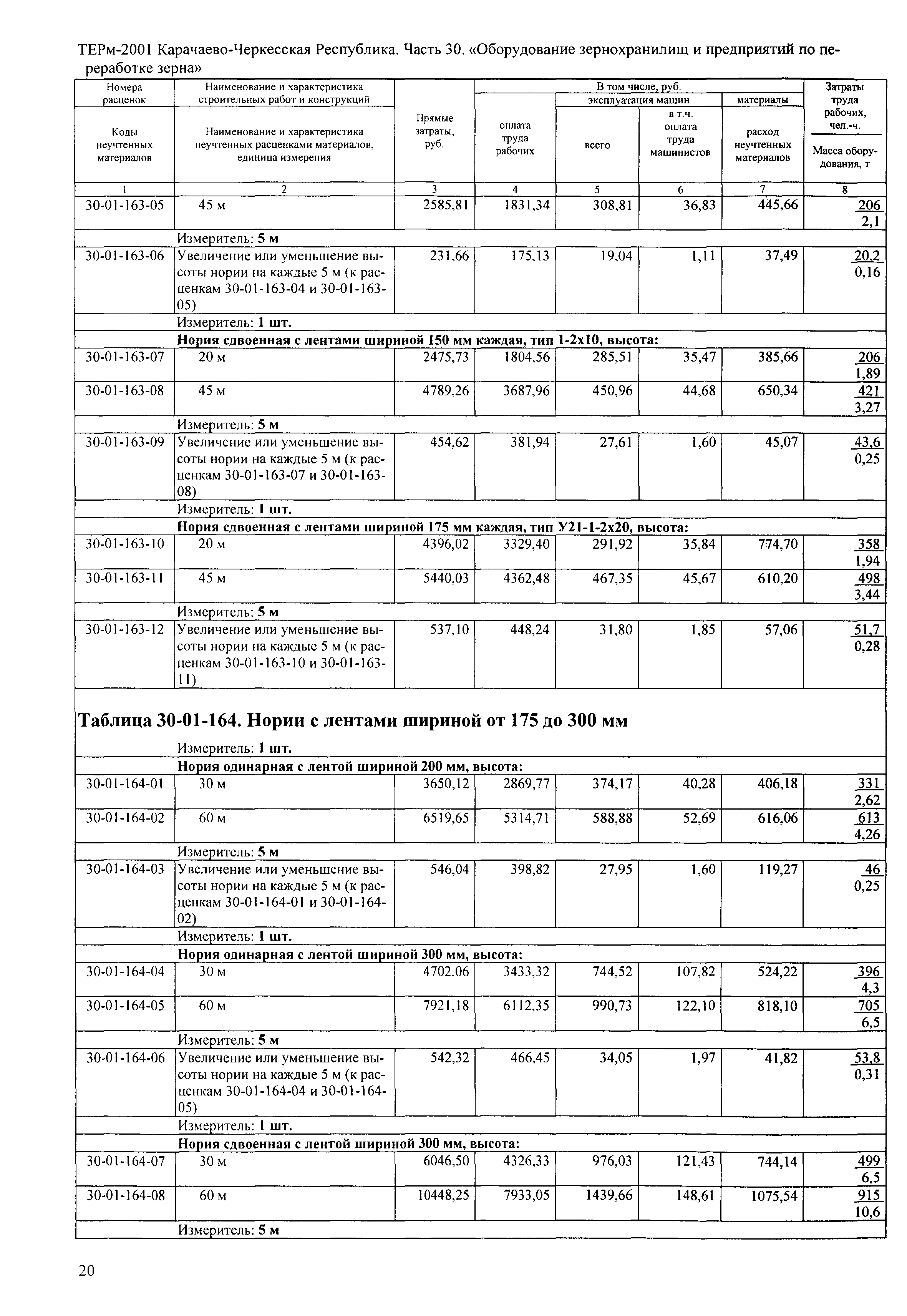 ТЕРм Карачаево-Черкесская Республика 30-2001