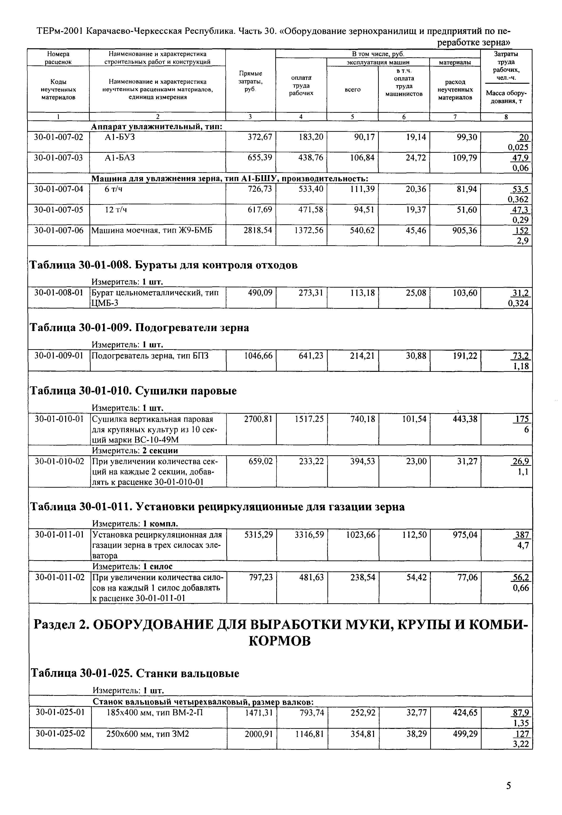 ТЕРм Карачаево-Черкесская Республика 30-2001