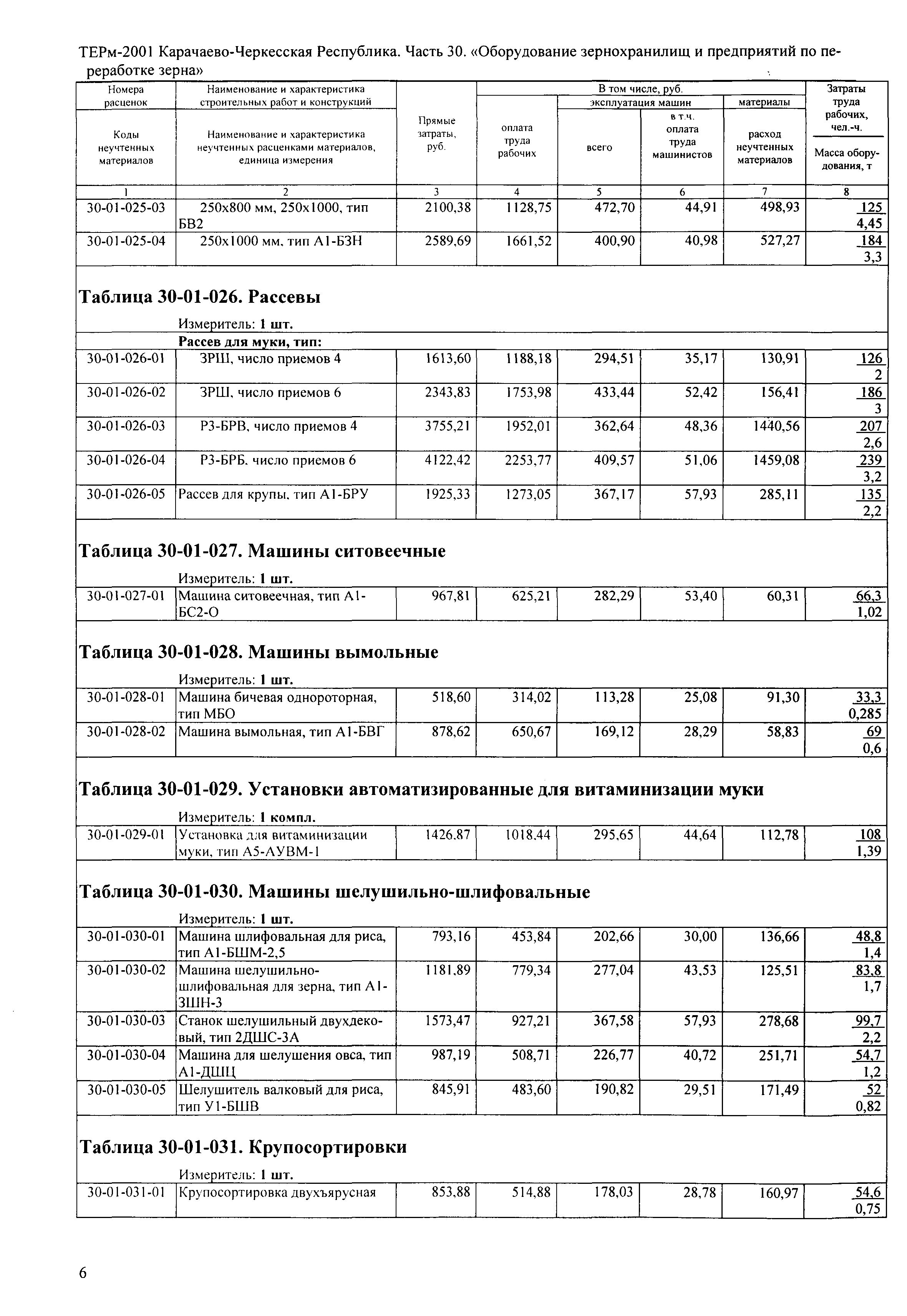 ТЕРм Карачаево-Черкесская Республика 30-2001