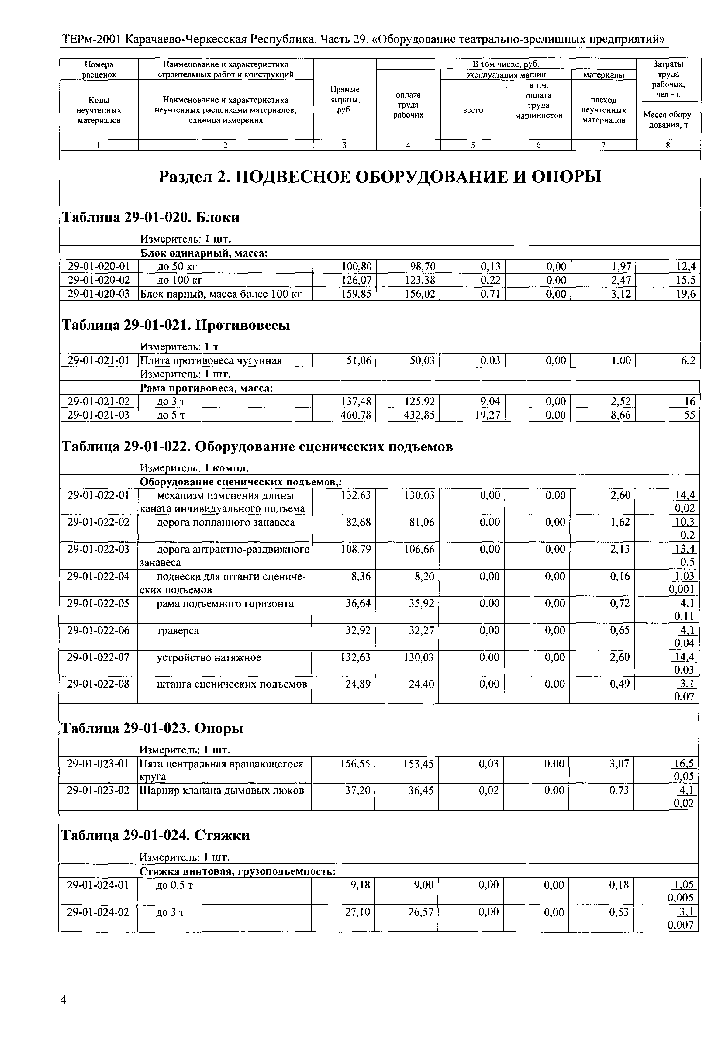 ТЕРм Карачаево-Черкесская Республика 29-2001