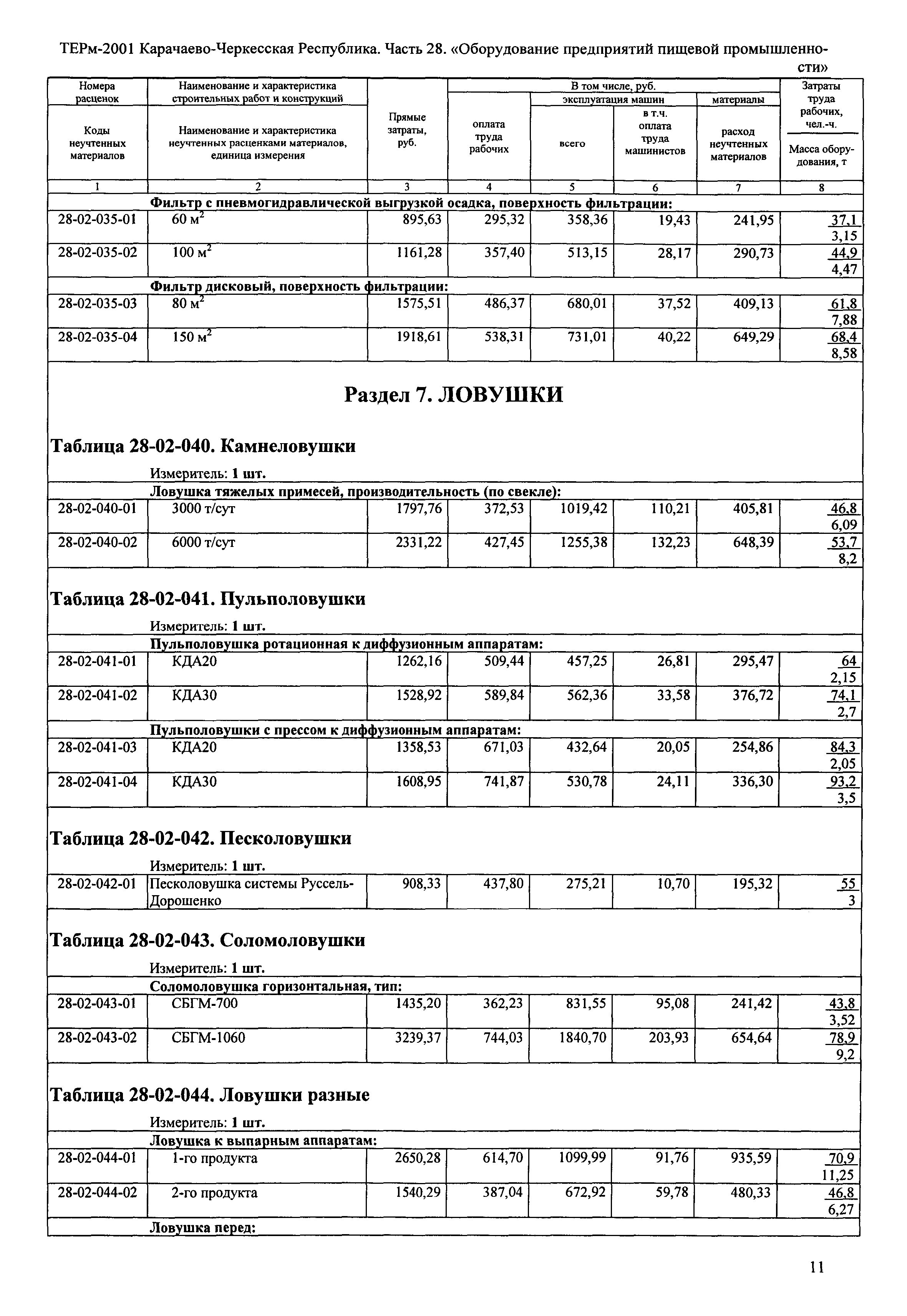 ТЕРм Карачаево-Черкесская Республика 28-2001