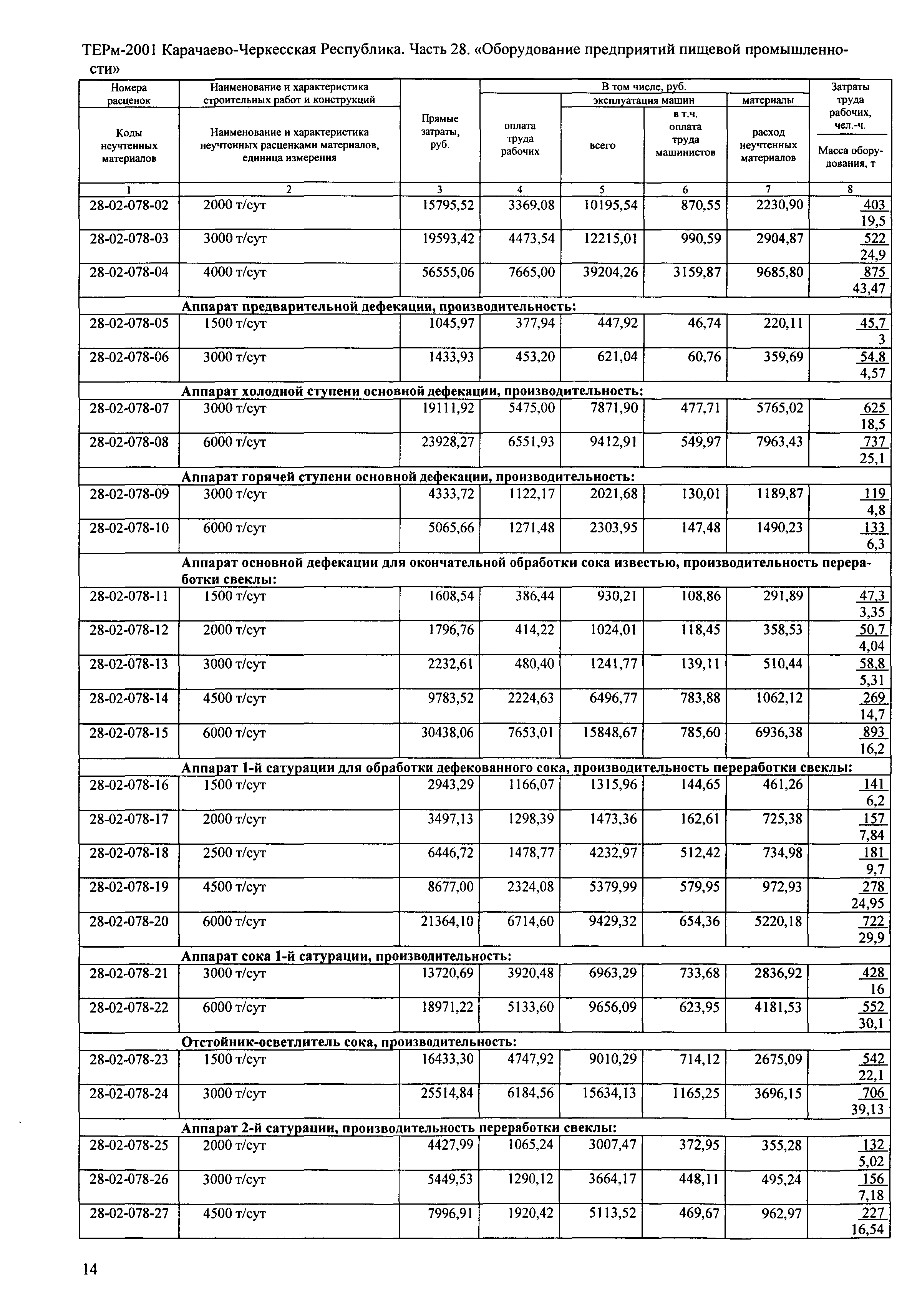 ТЕРм Карачаево-Черкесская Республика 28-2001