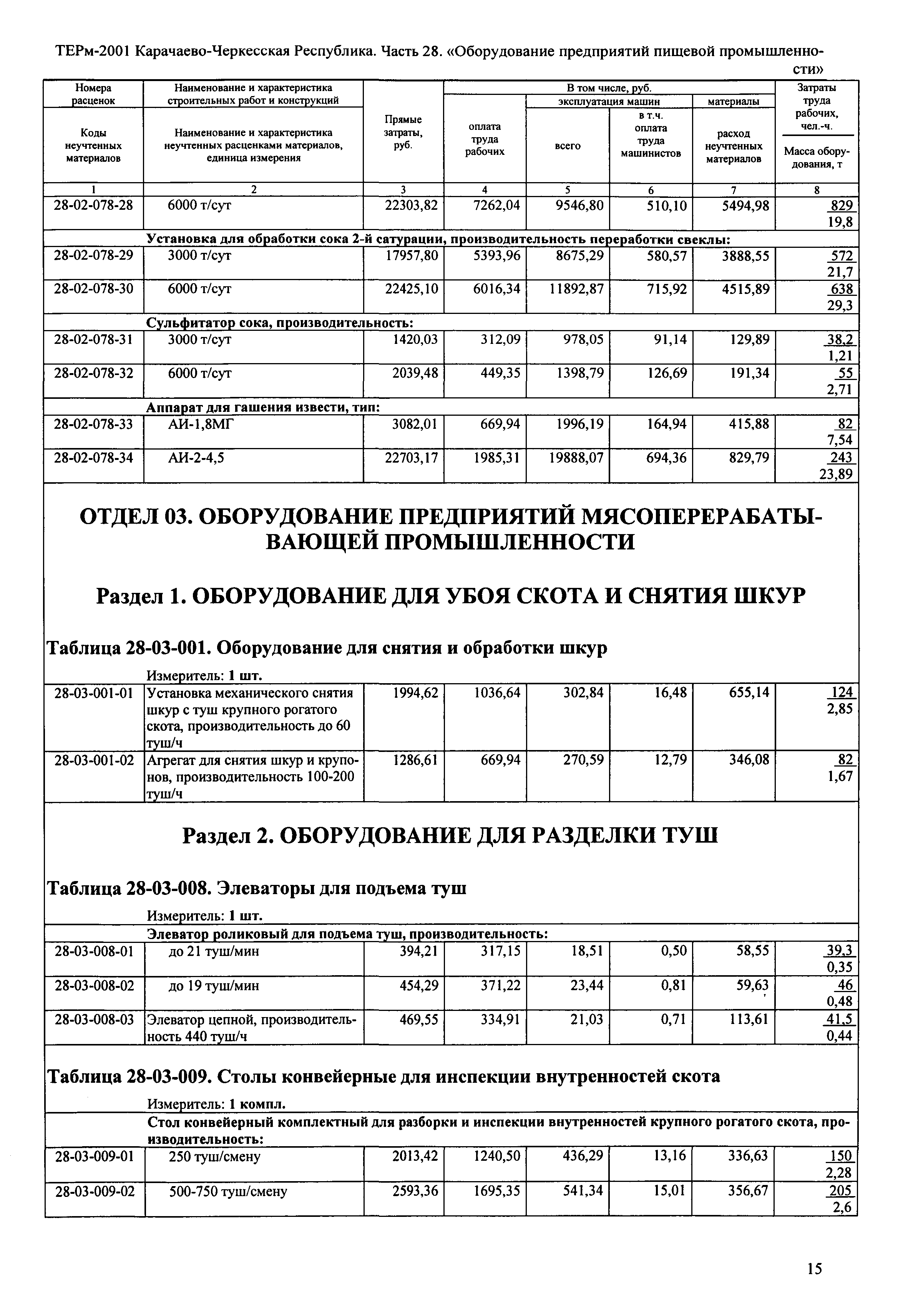 ТЕРм Карачаево-Черкесская Республика 28-2001