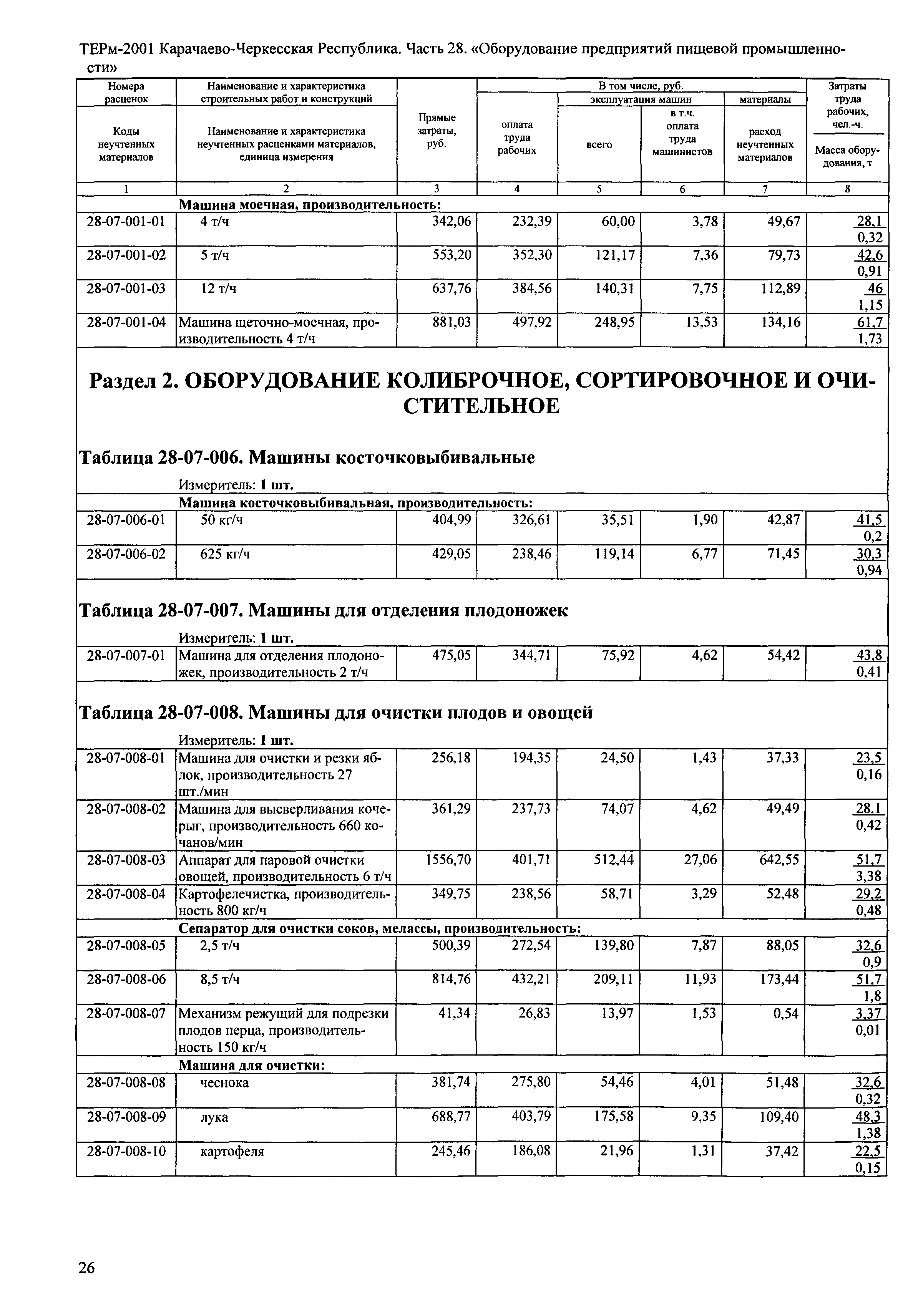 ТЕРм Карачаево-Черкесская Республика 28-2001