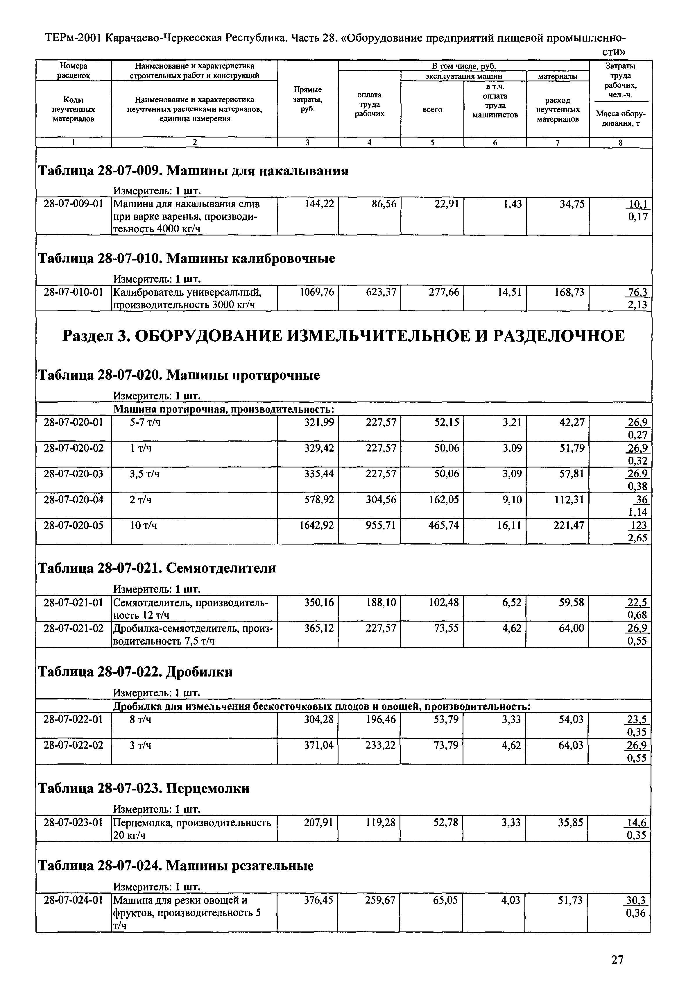 ТЕРм Карачаево-Черкесская Республика 28-2001