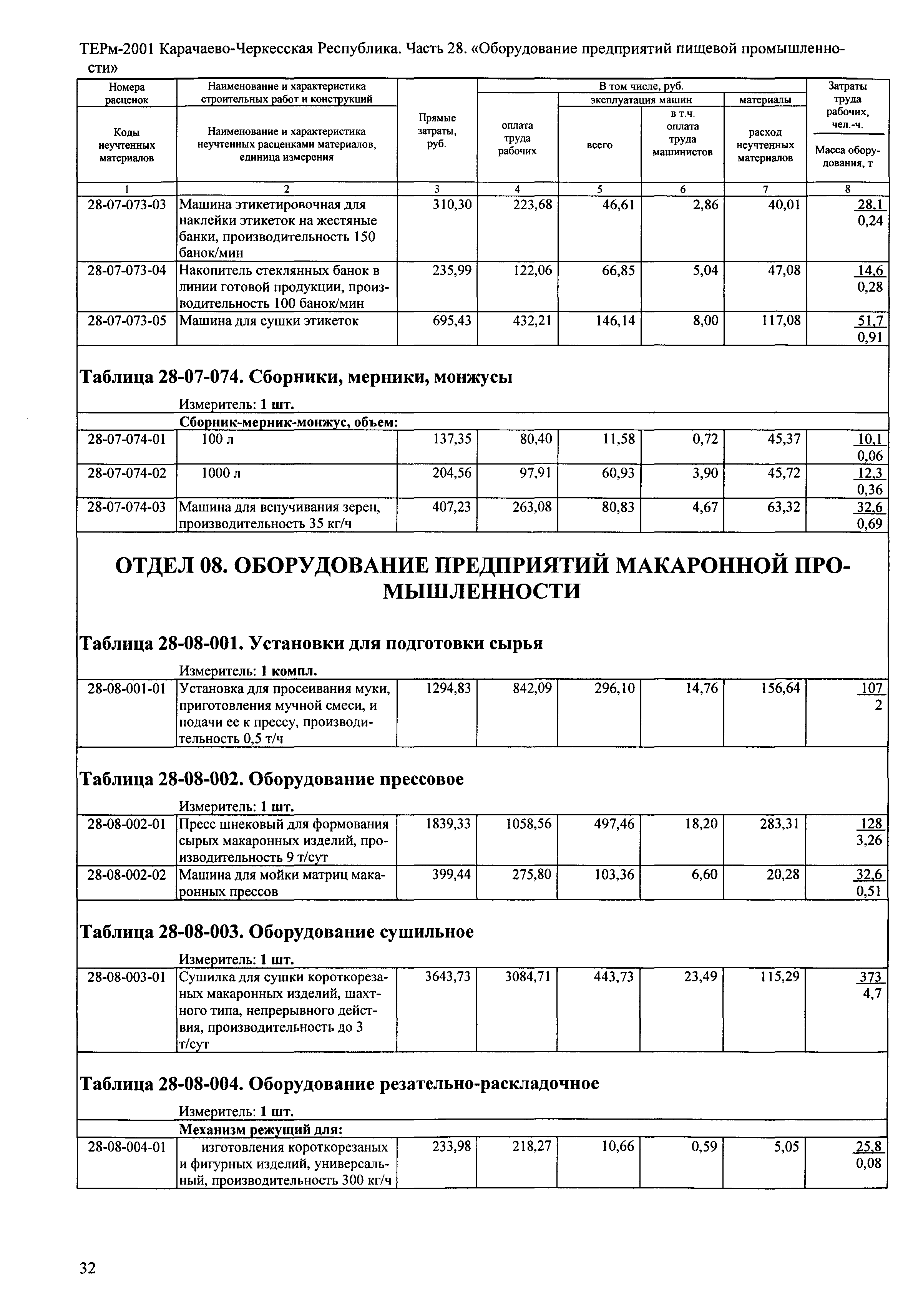 ТЕРм Карачаево-Черкесская Республика 28-2001