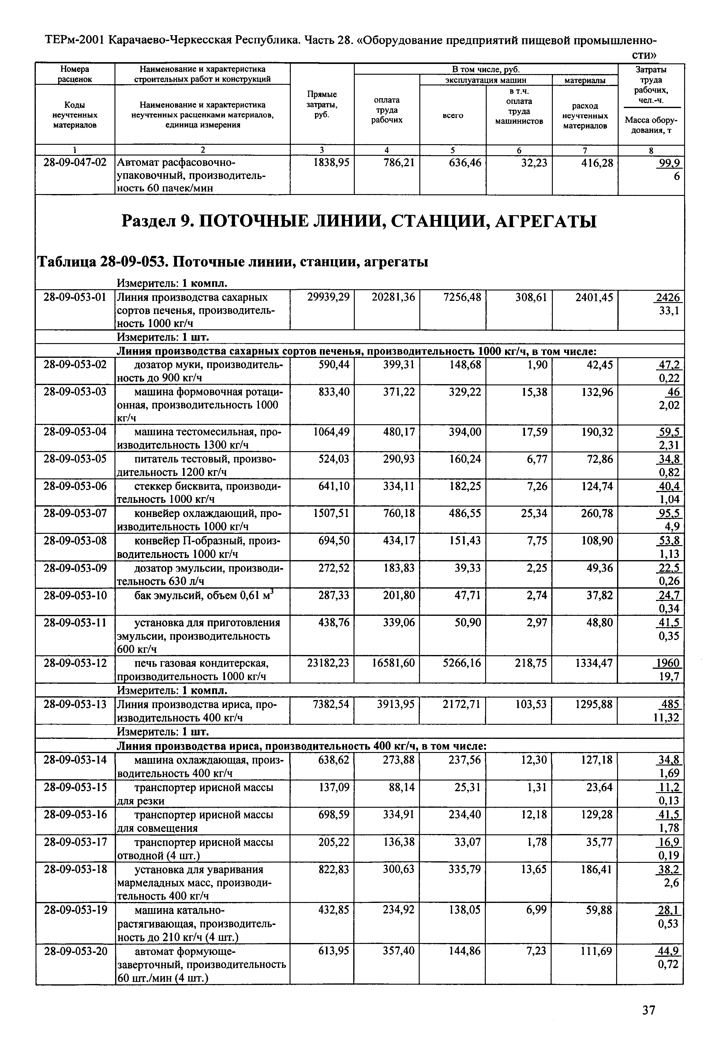 ТЕРм Карачаево-Черкесская Республика 28-2001