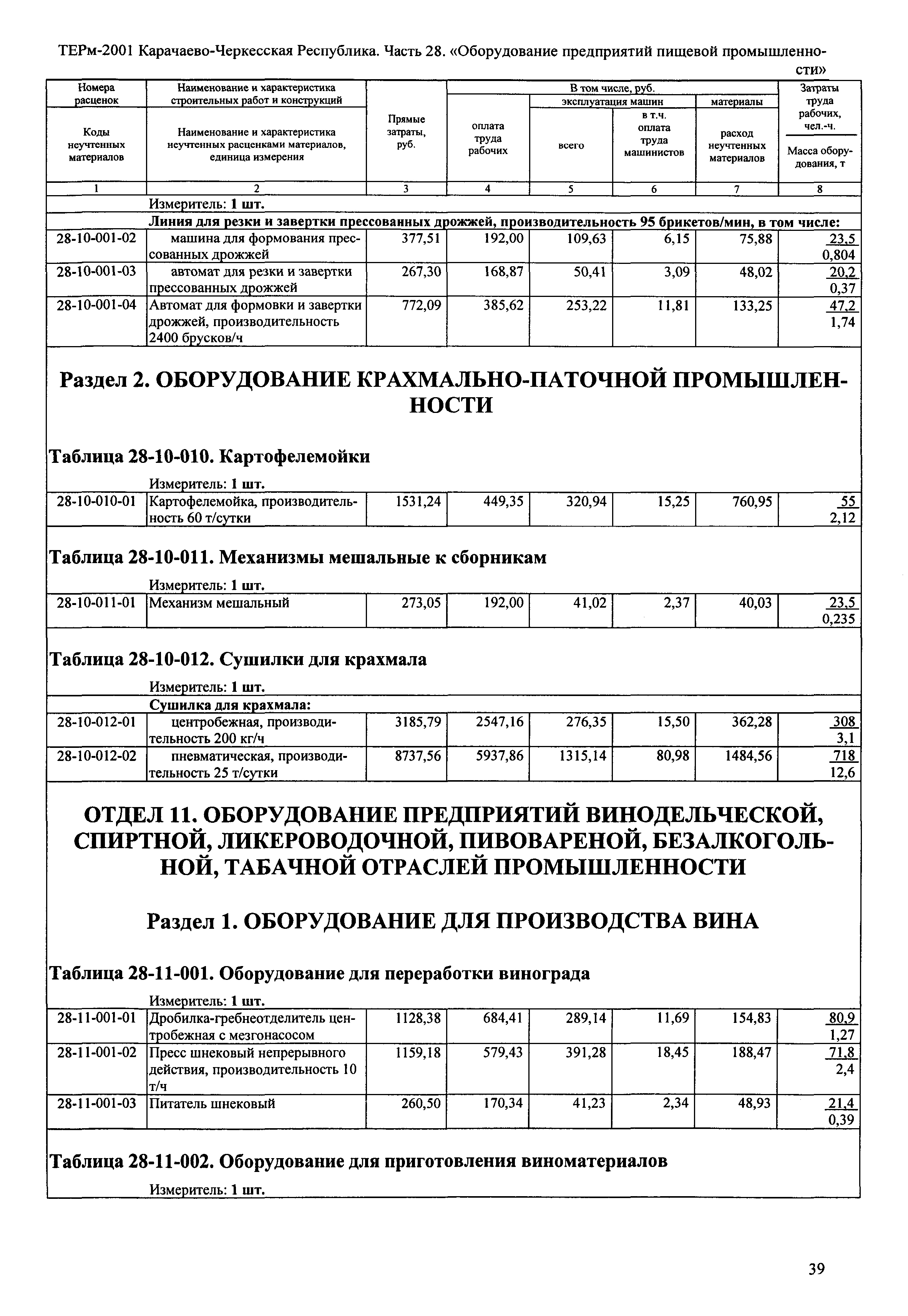 ТЕРм Карачаево-Черкесская Республика 28-2001