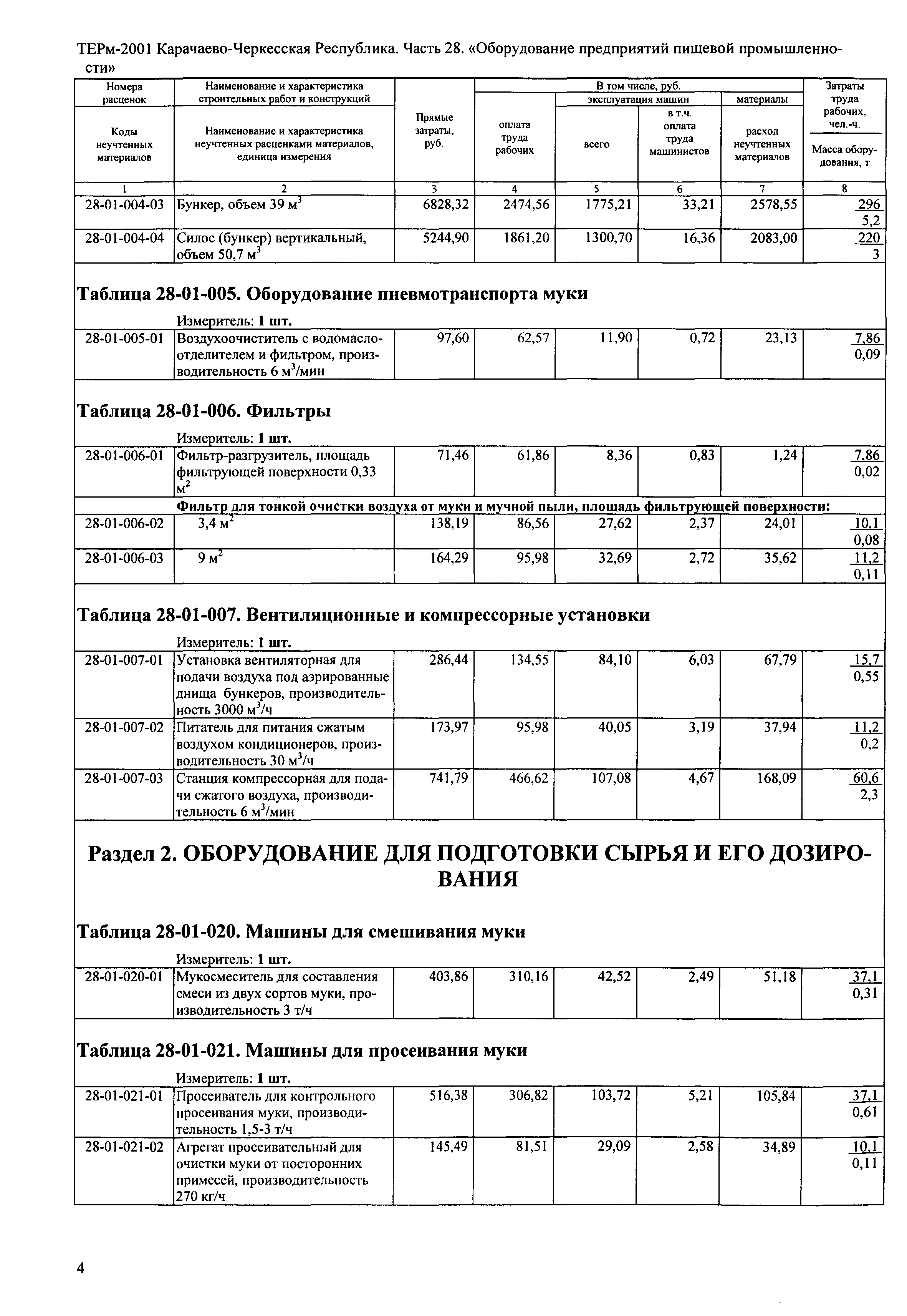 ТЕРм Карачаево-Черкесская Республика 28-2001