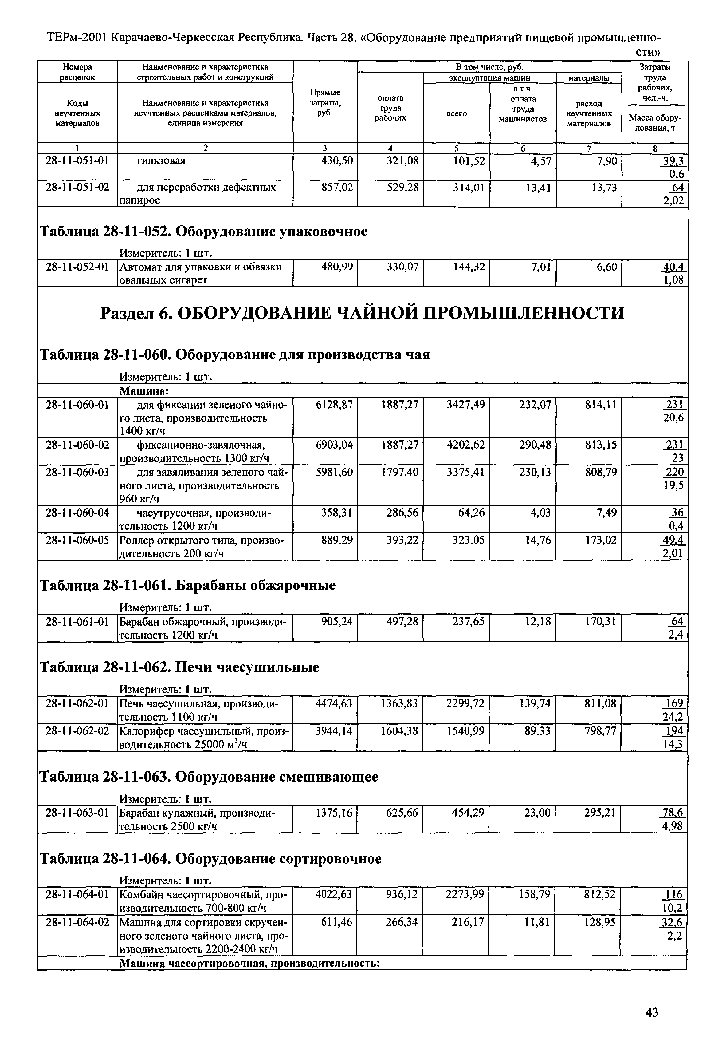 ТЕРм Карачаево-Черкесская Республика 28-2001