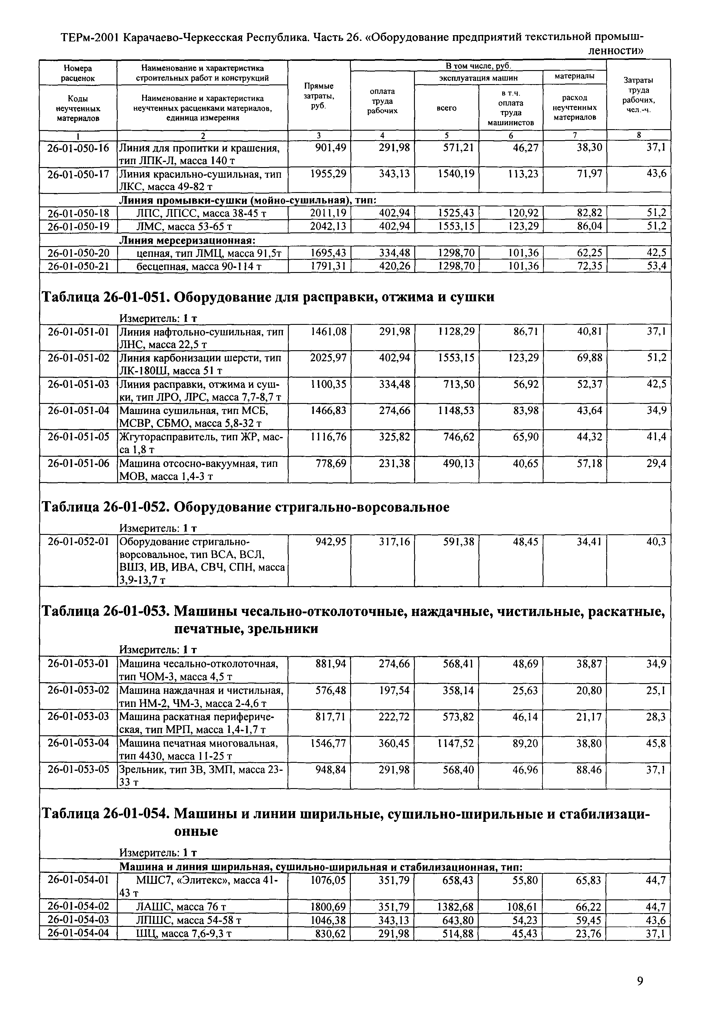 ТЕРм Карачаево-Черкесская Республика 26-2001