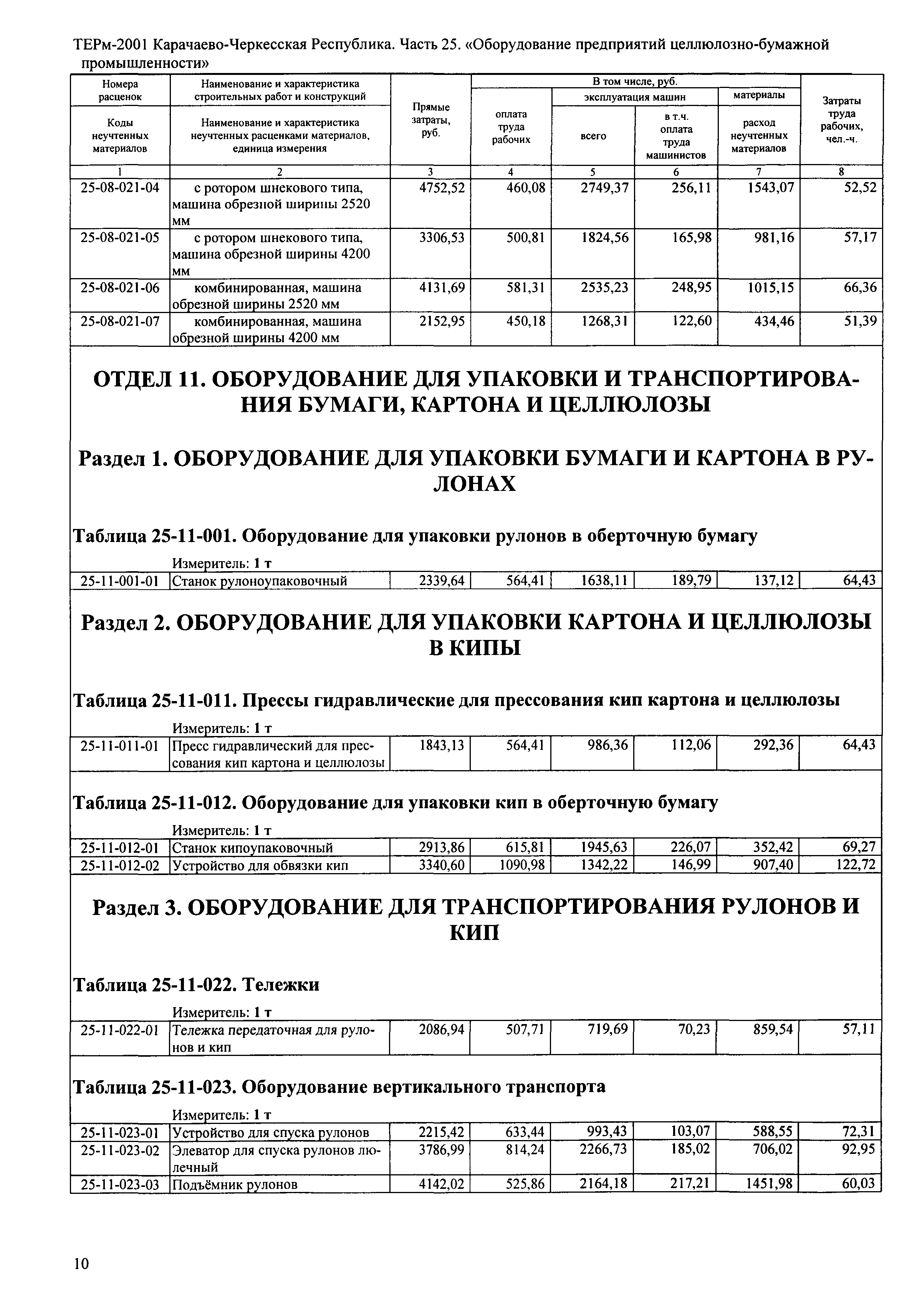 ТЕРм Карачаево-Черкесская Республика 25-2001