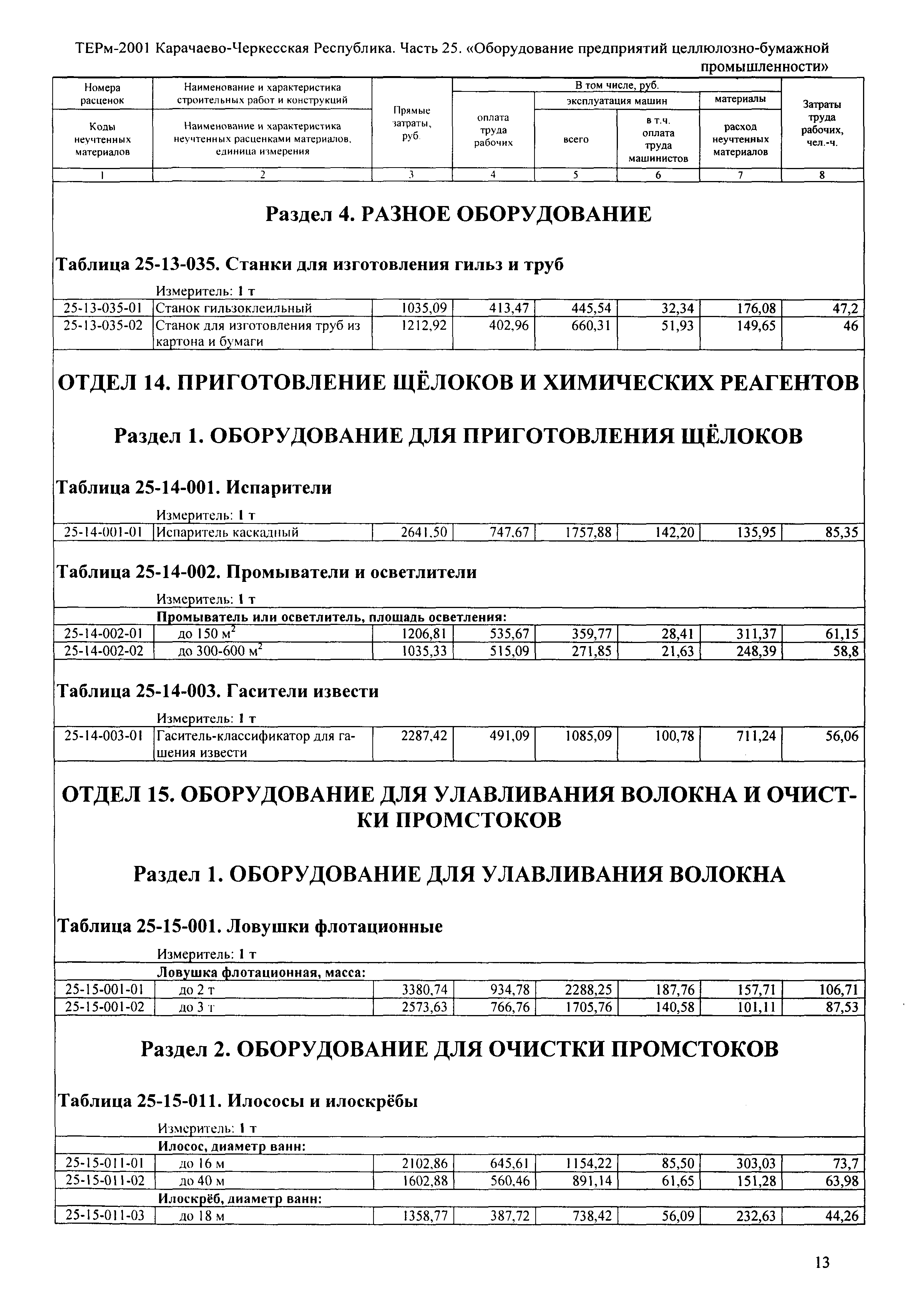 ТЕРм Карачаево-Черкесская Республика 25-2001