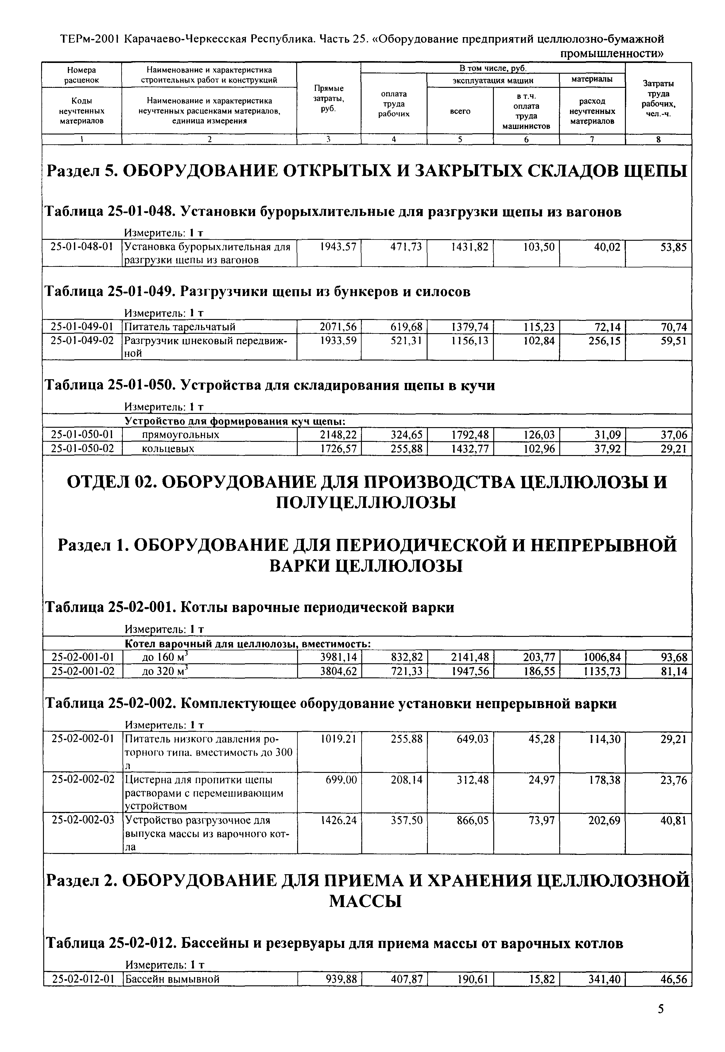 ТЕРм Карачаево-Черкесская Республика 25-2001