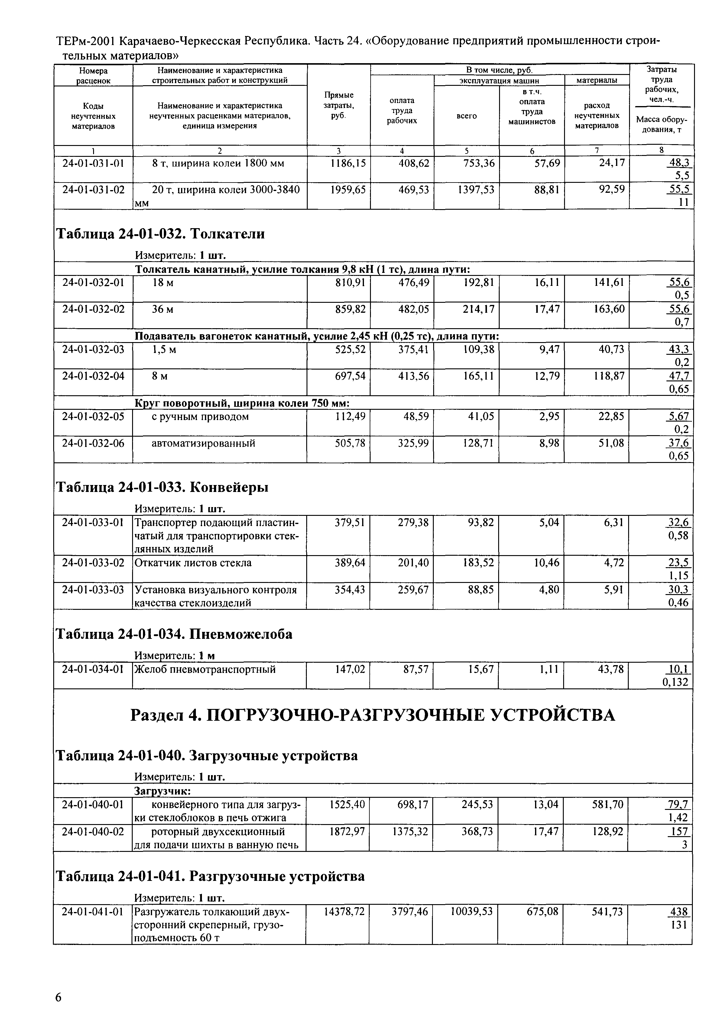 ТЕРм Карачаево-Черкесская Республика 24-2001