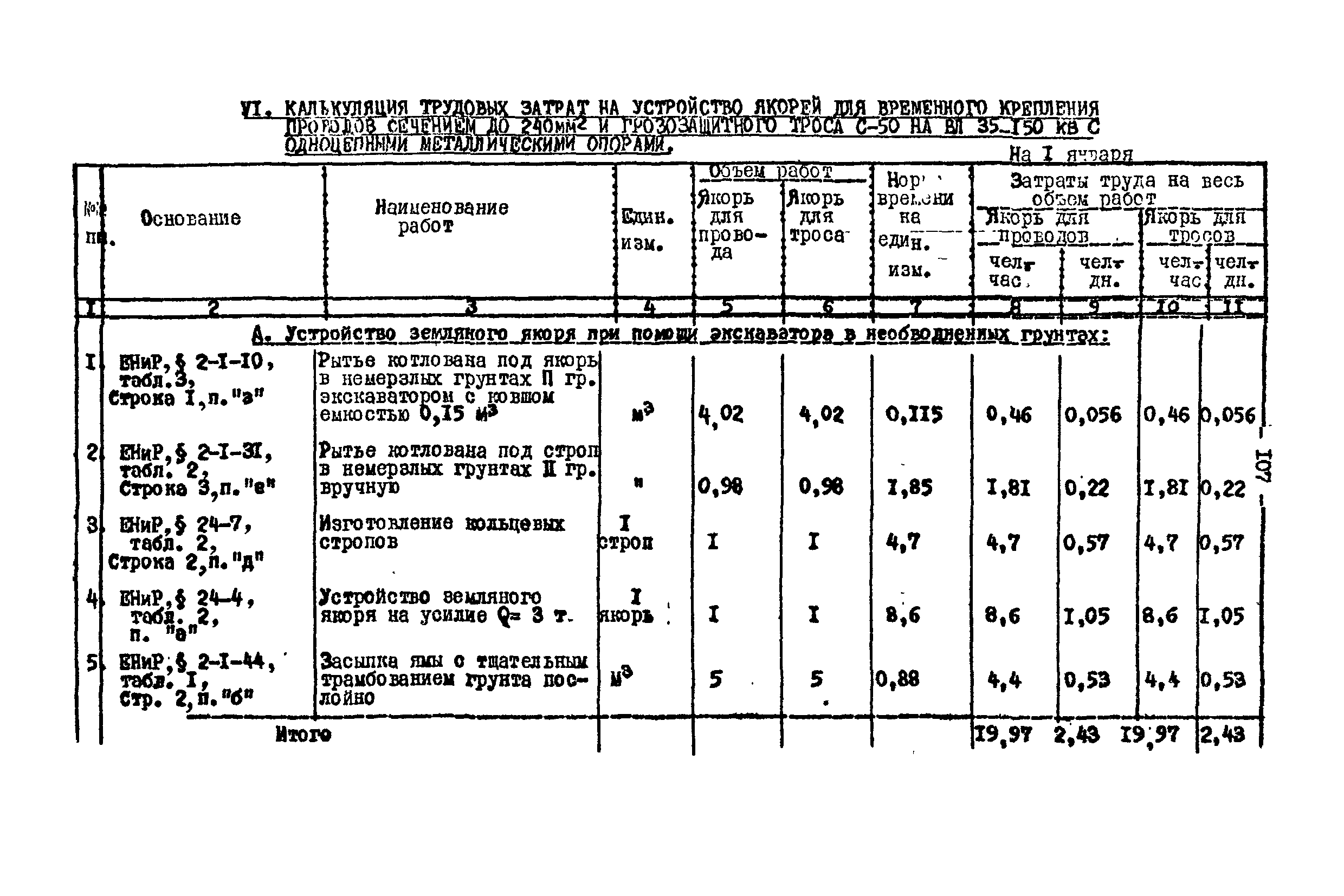 Технологическая карта К-V-17-4