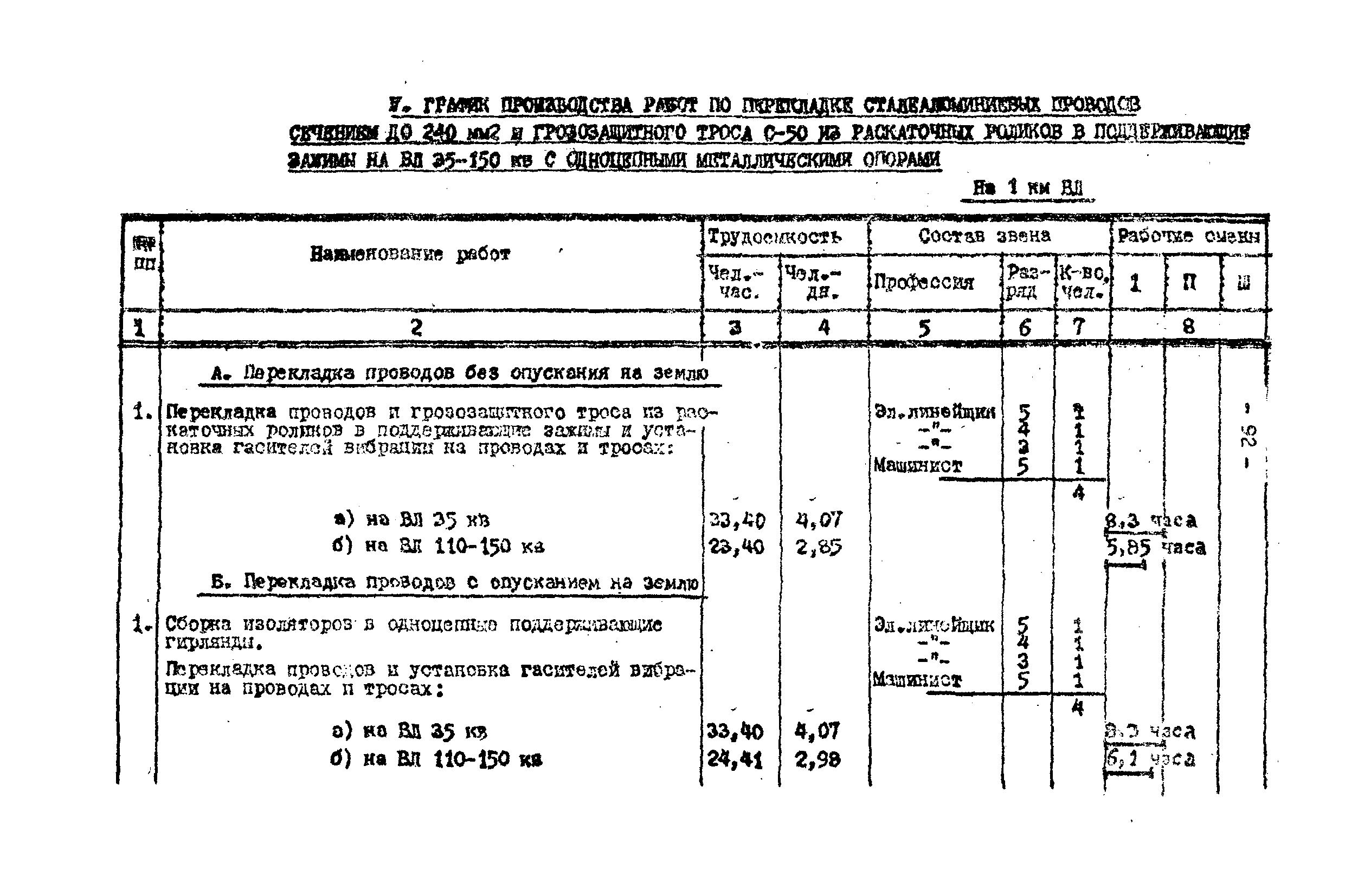 Технологическая карта К-V-17-3