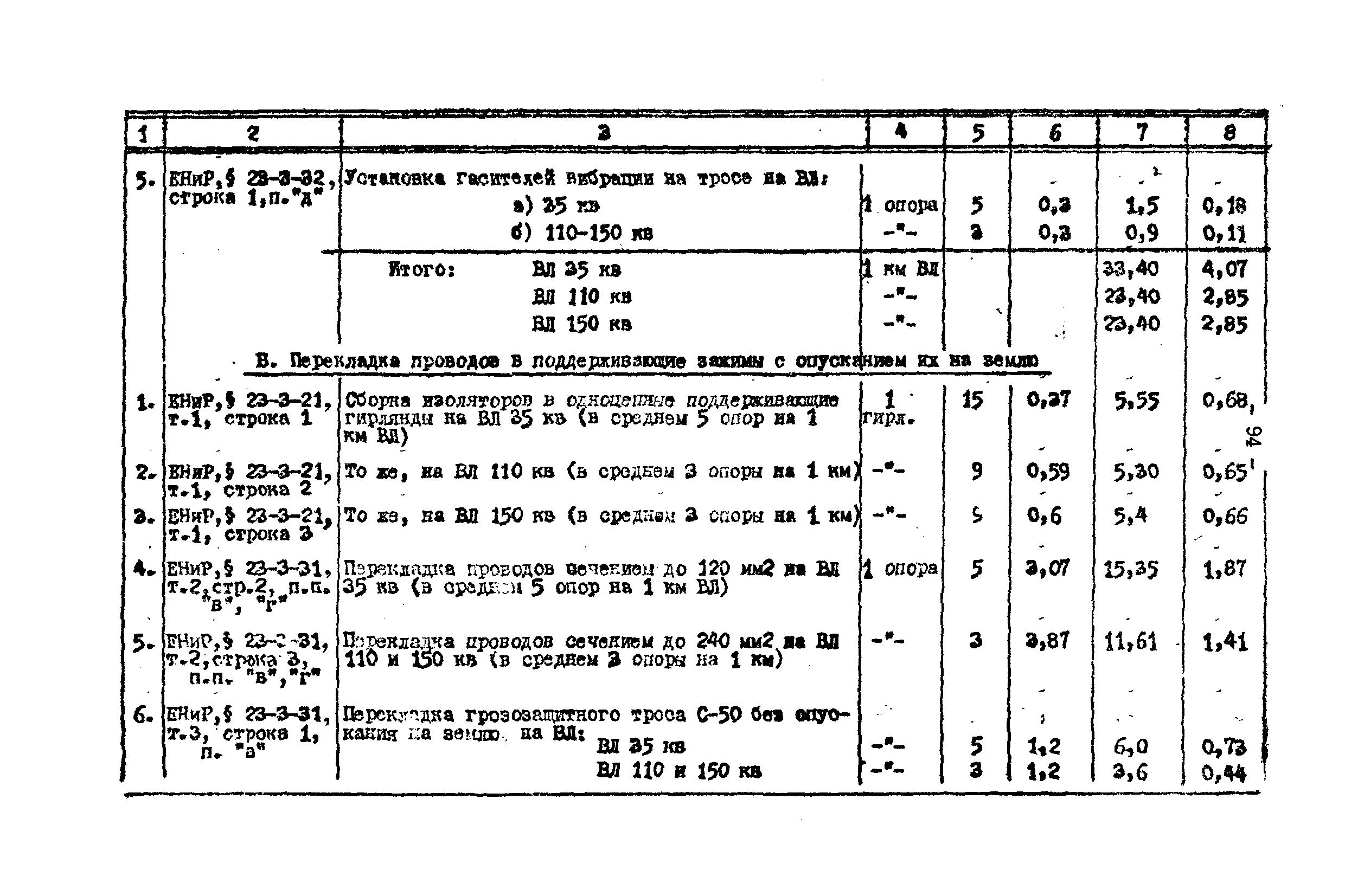 Технологическая карта К-V-17-3