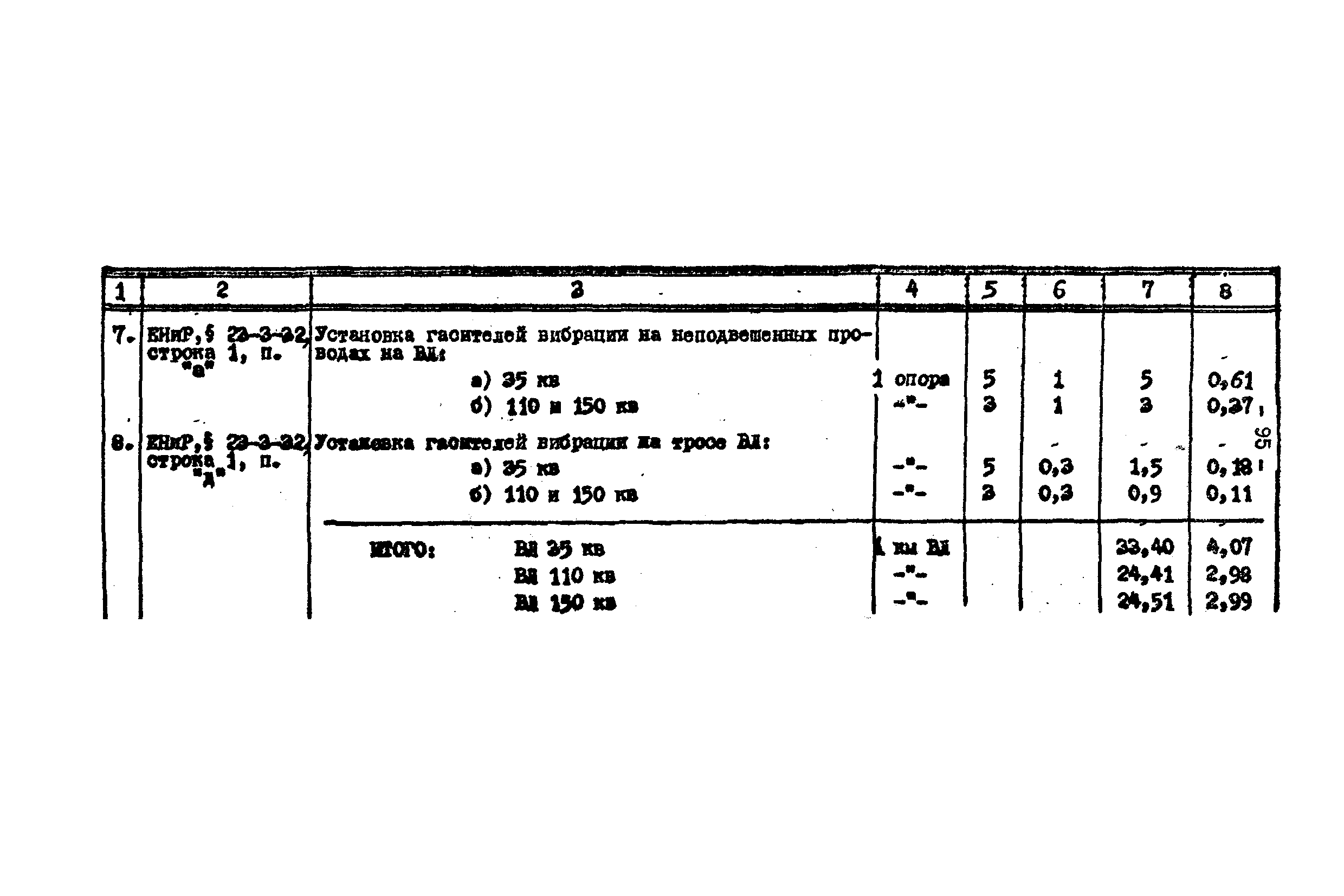 Технологическая карта К-V-17-3