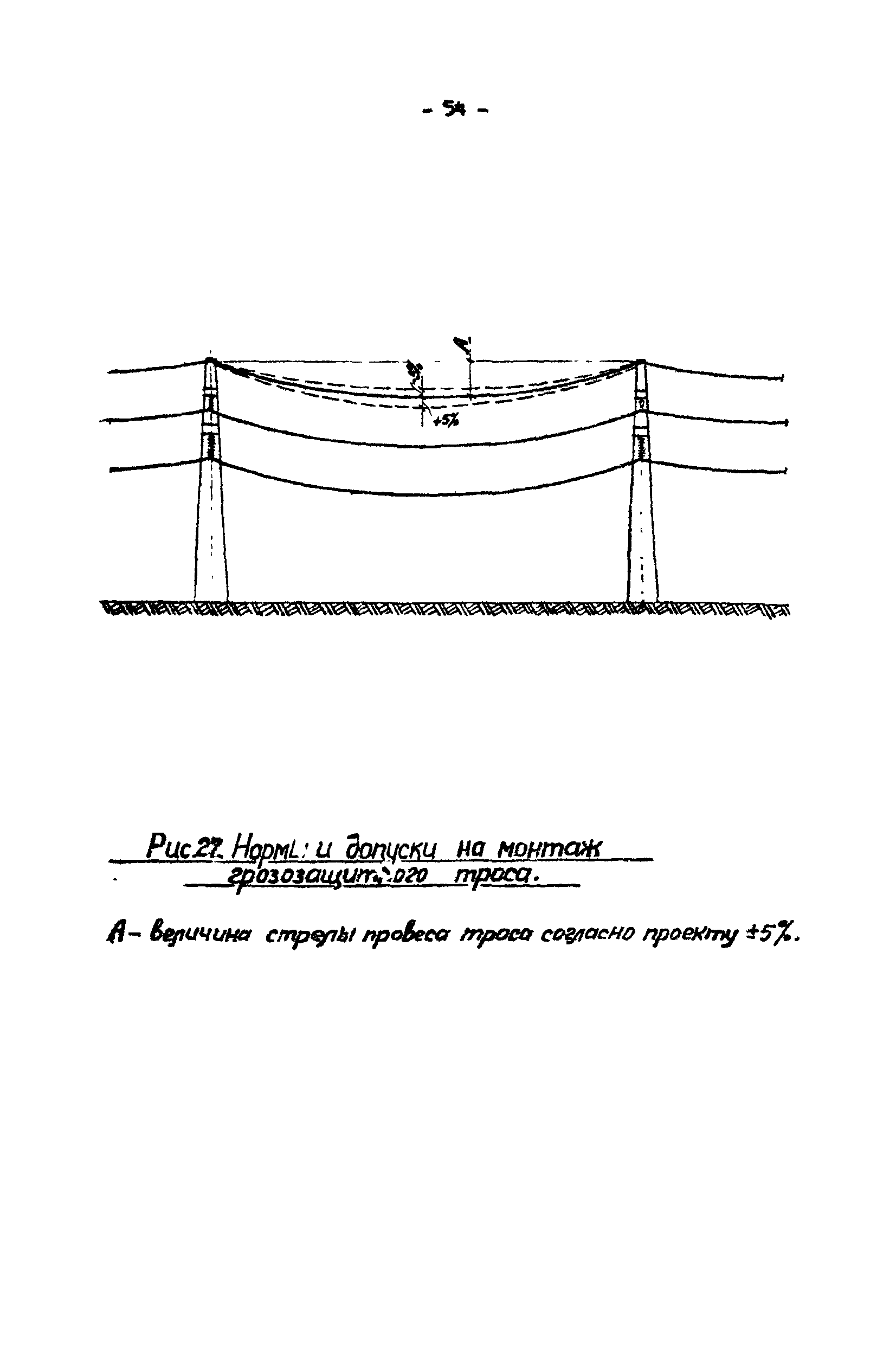 Технологическая карта К-V-17-2