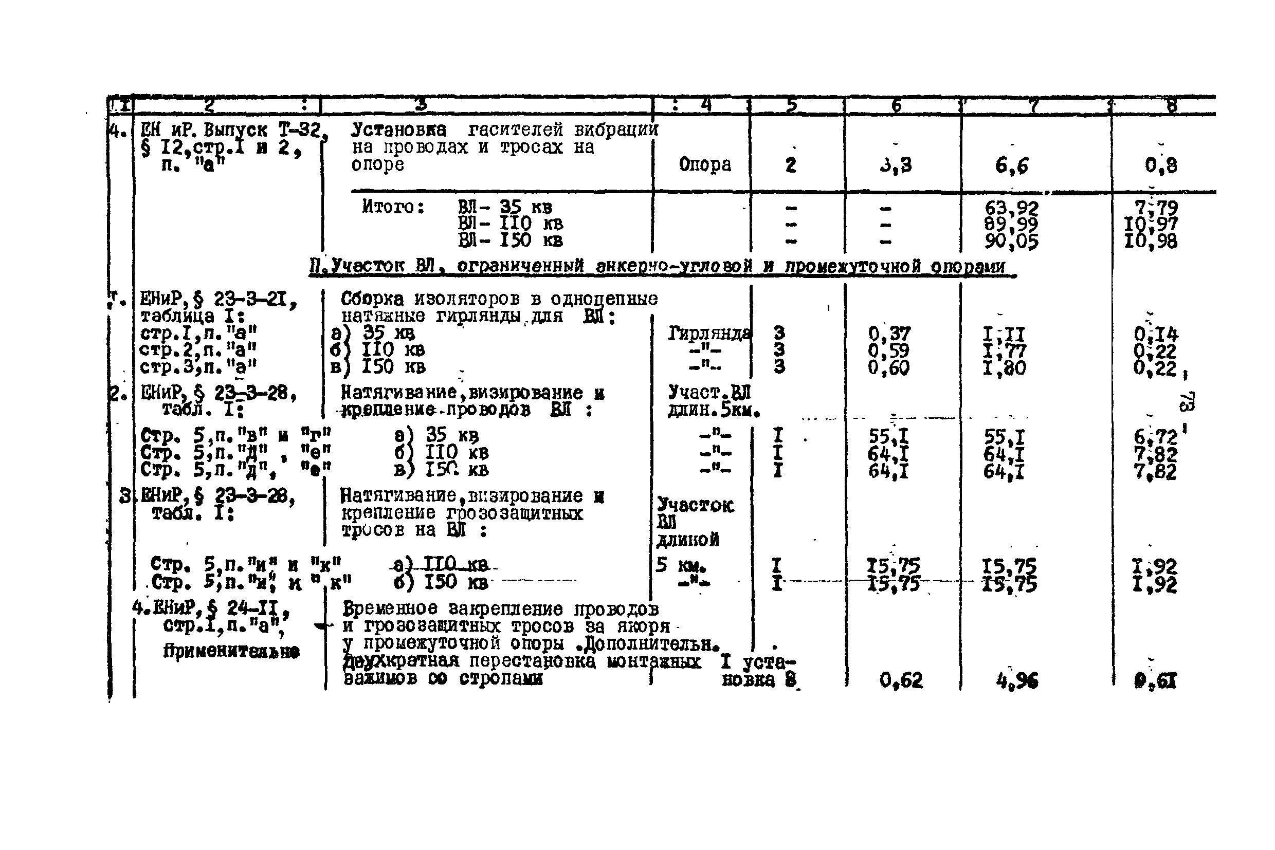 Технологическая карта К-V-17-2