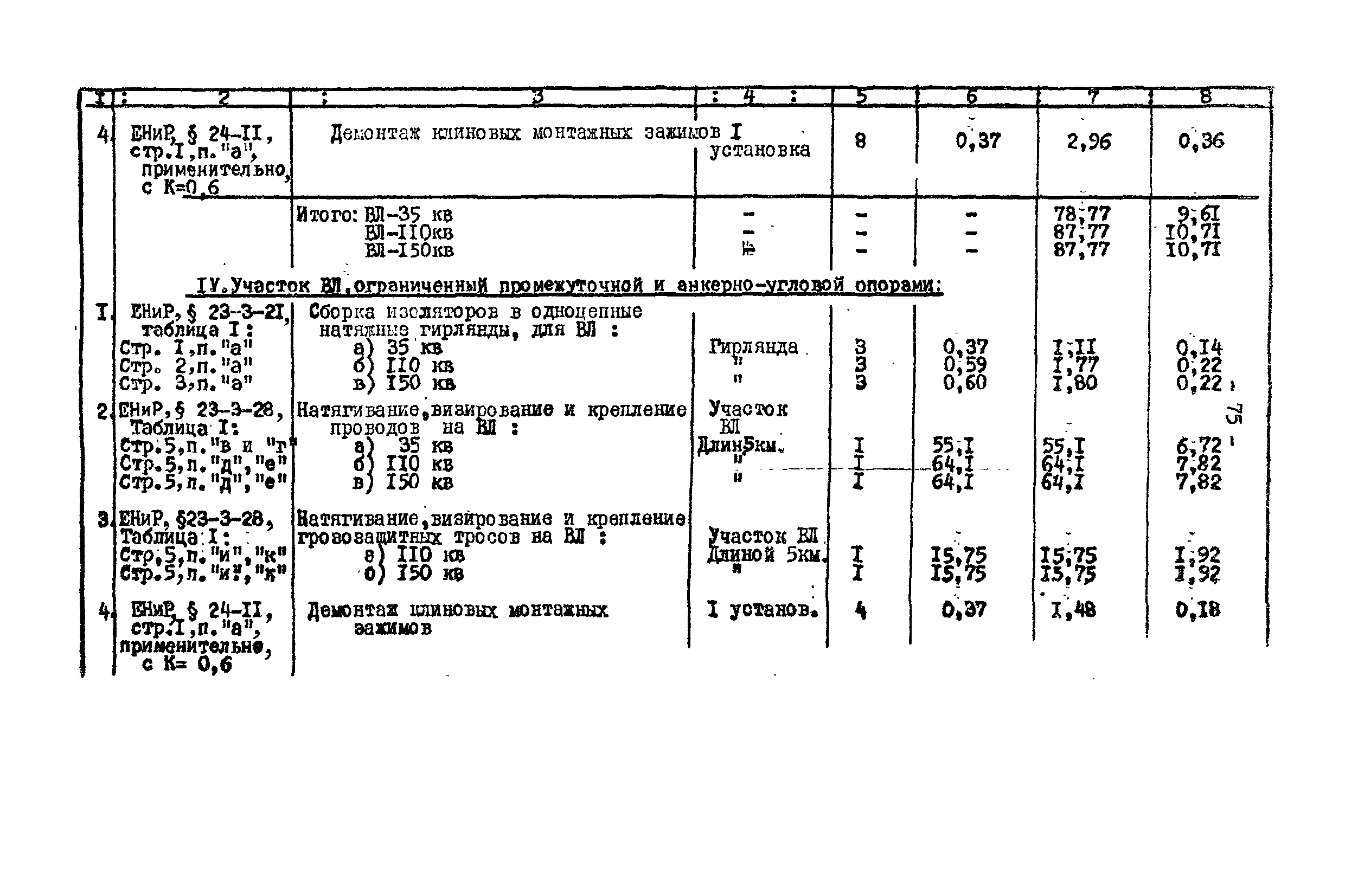 Технологическая карта К-V-17-2