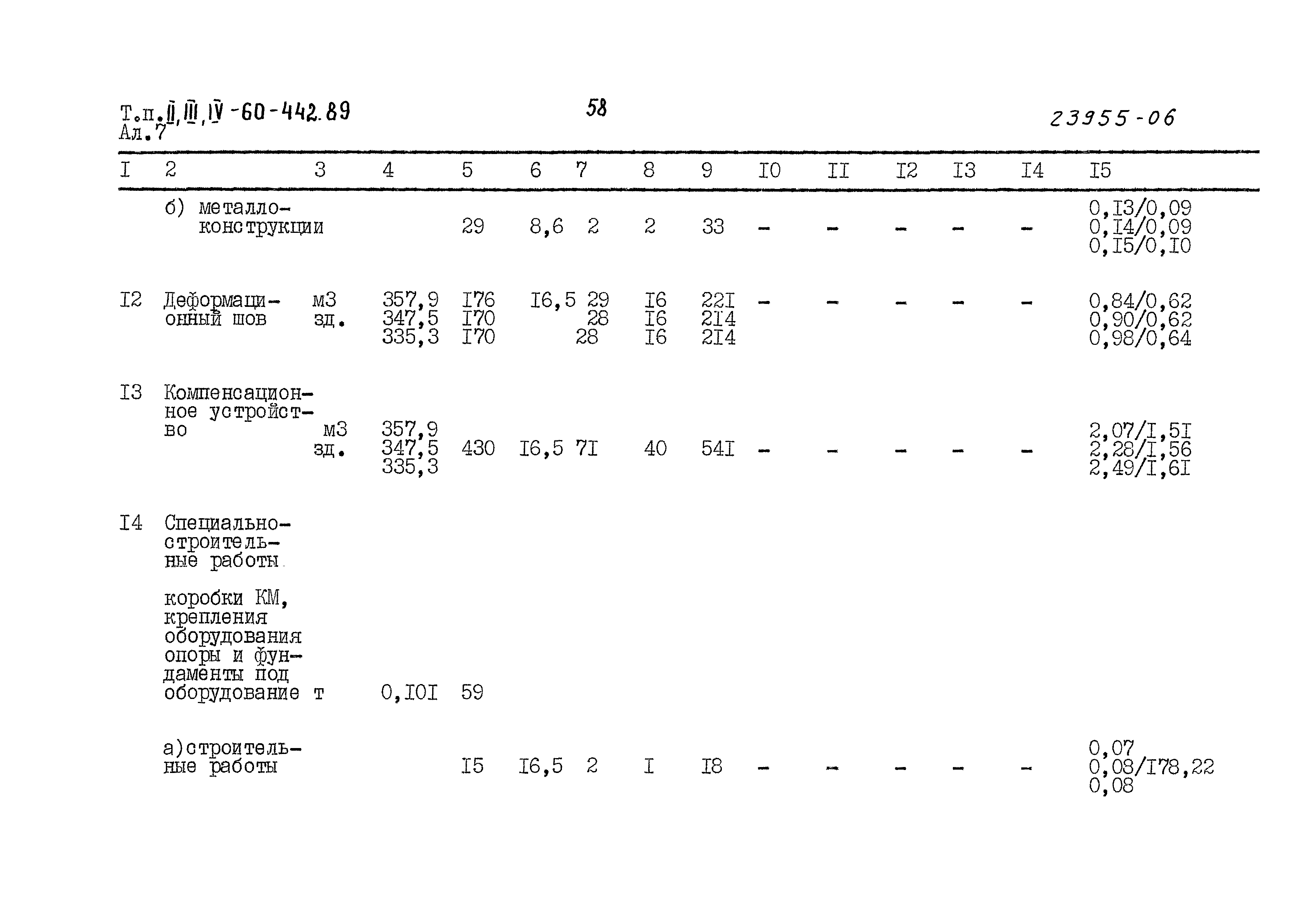 Типовой проект А-II,III,IV-60-442.89