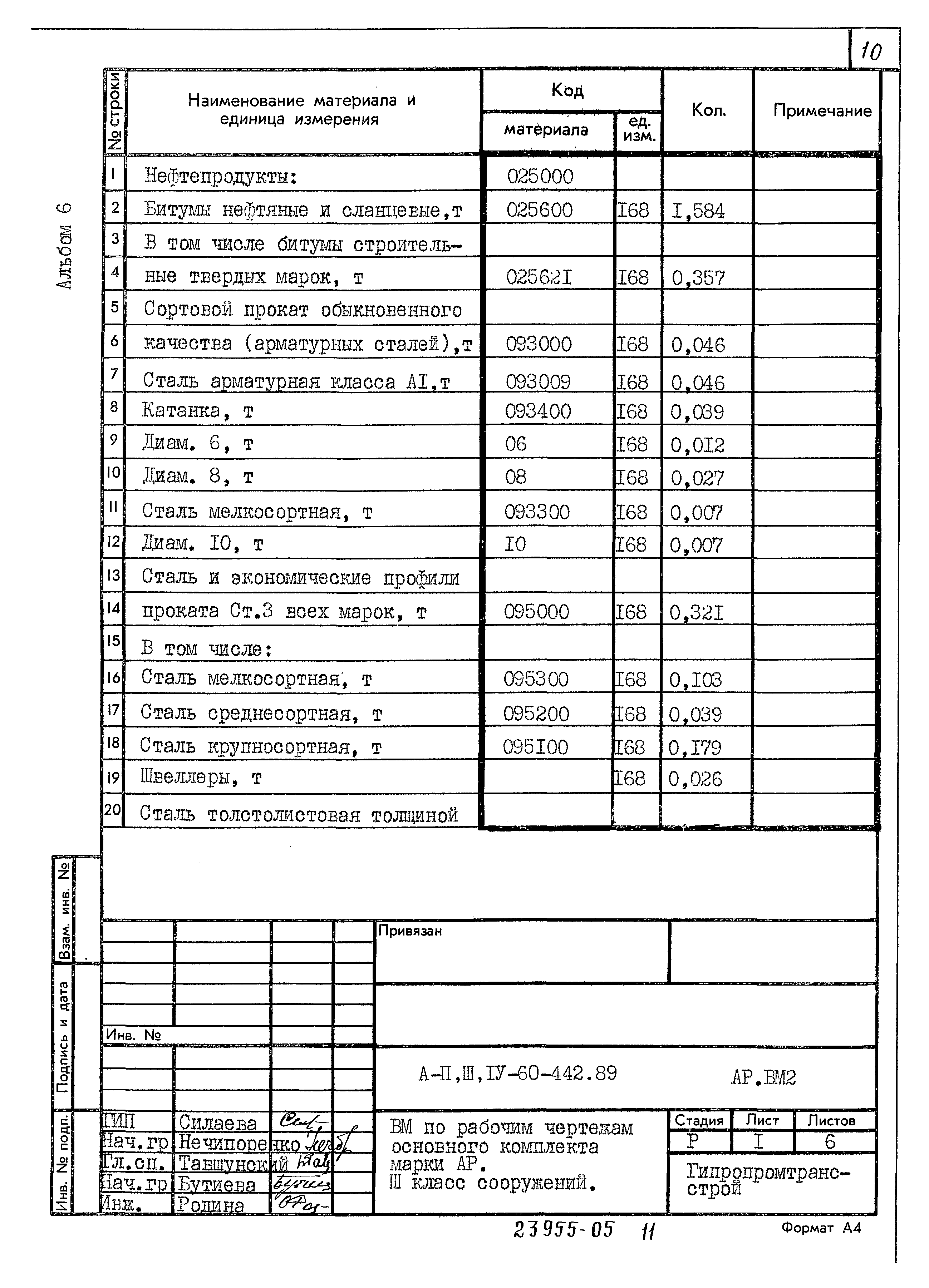 Типовой проект А-II,III,IV-60-442.89