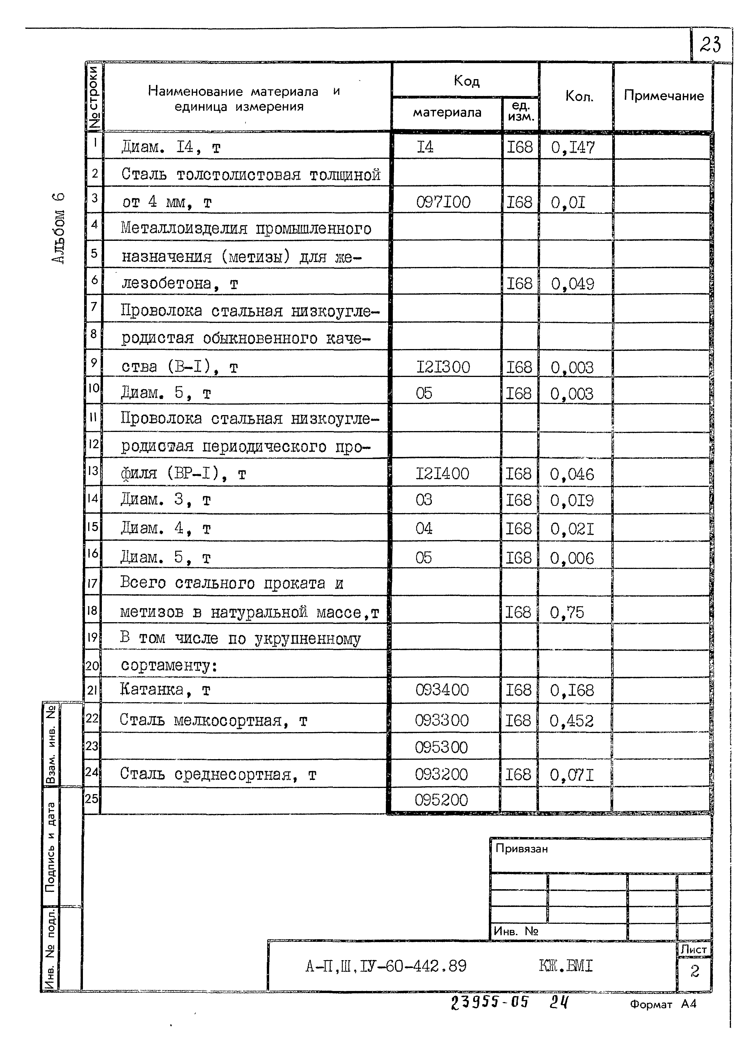 Типовой проект А-II,III,IV-60-442.89