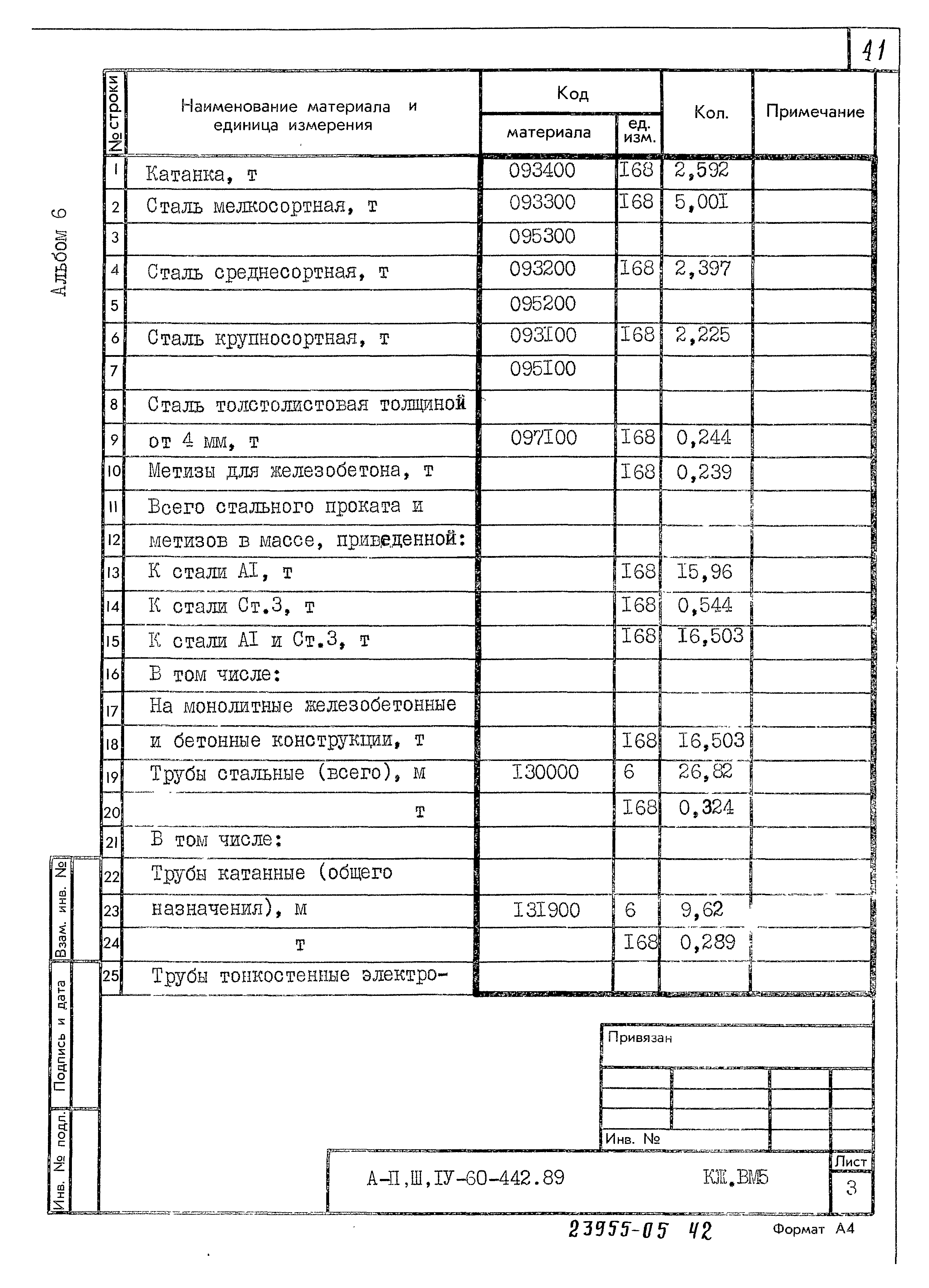 Типовой проект А-II,III,IV-60-442.89