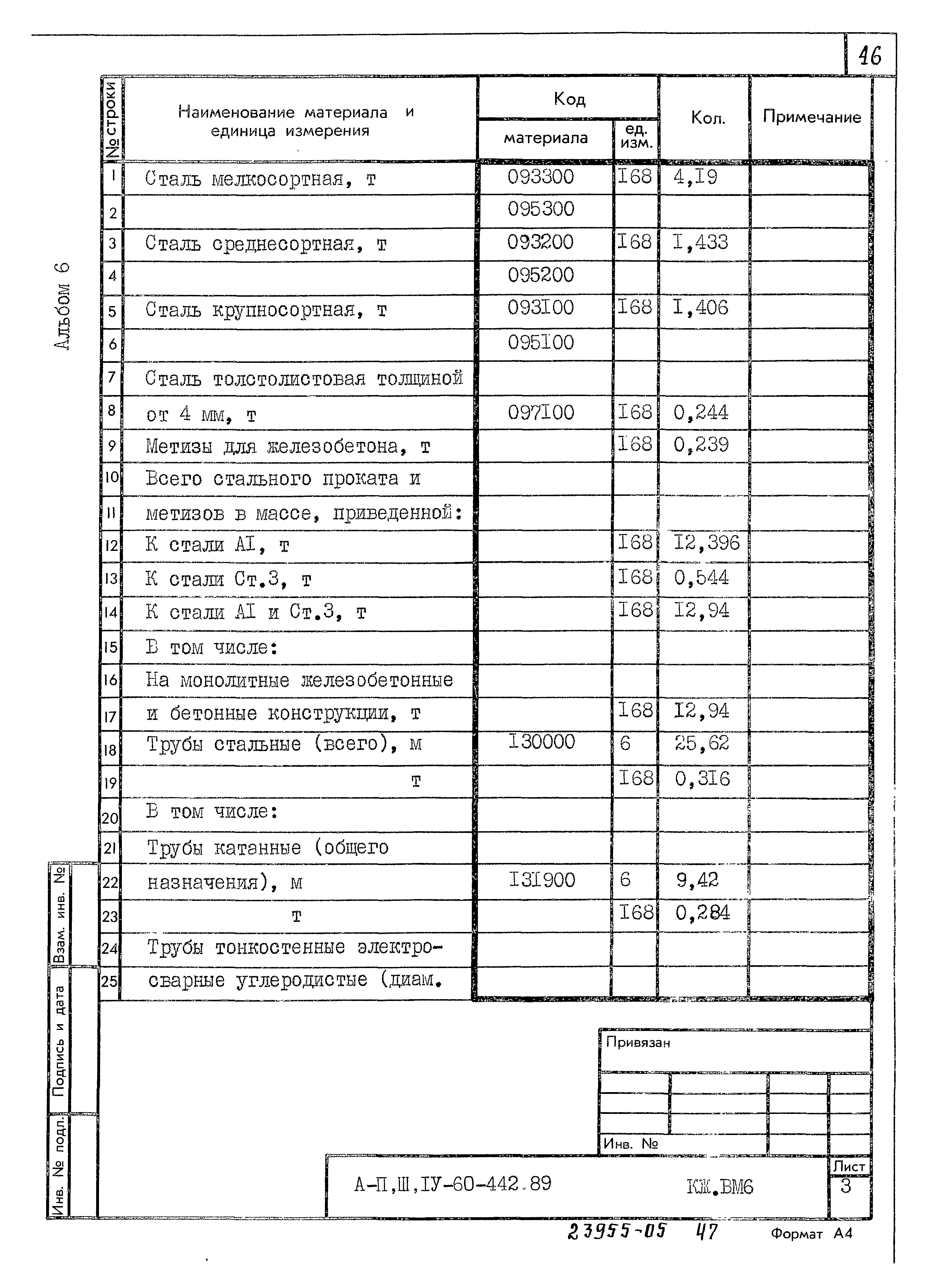 Типовой проект А-II,III,IV-60-442.89